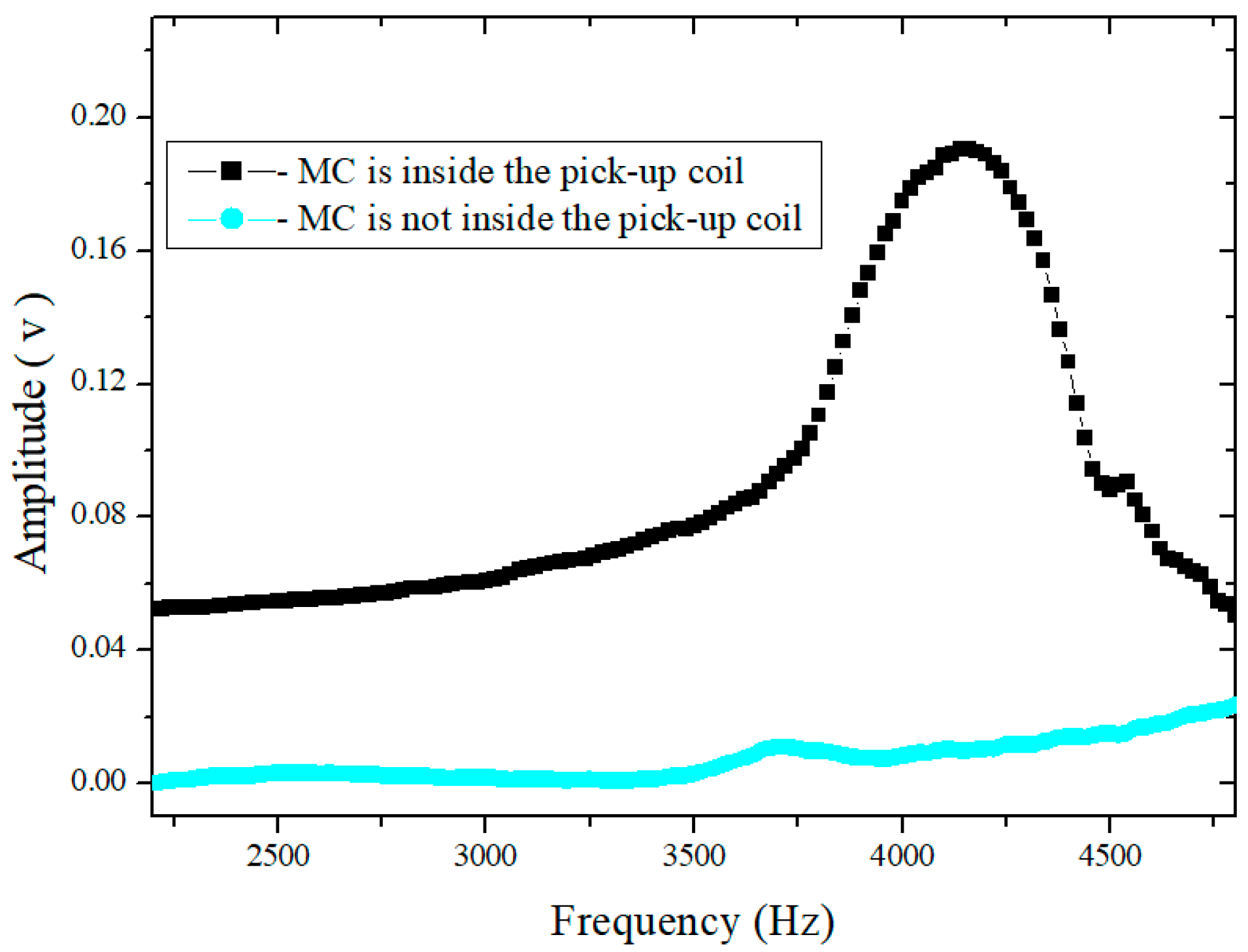 Magnetochemistry 10 00098 g005 Magnetochemistry 10 00098 g005