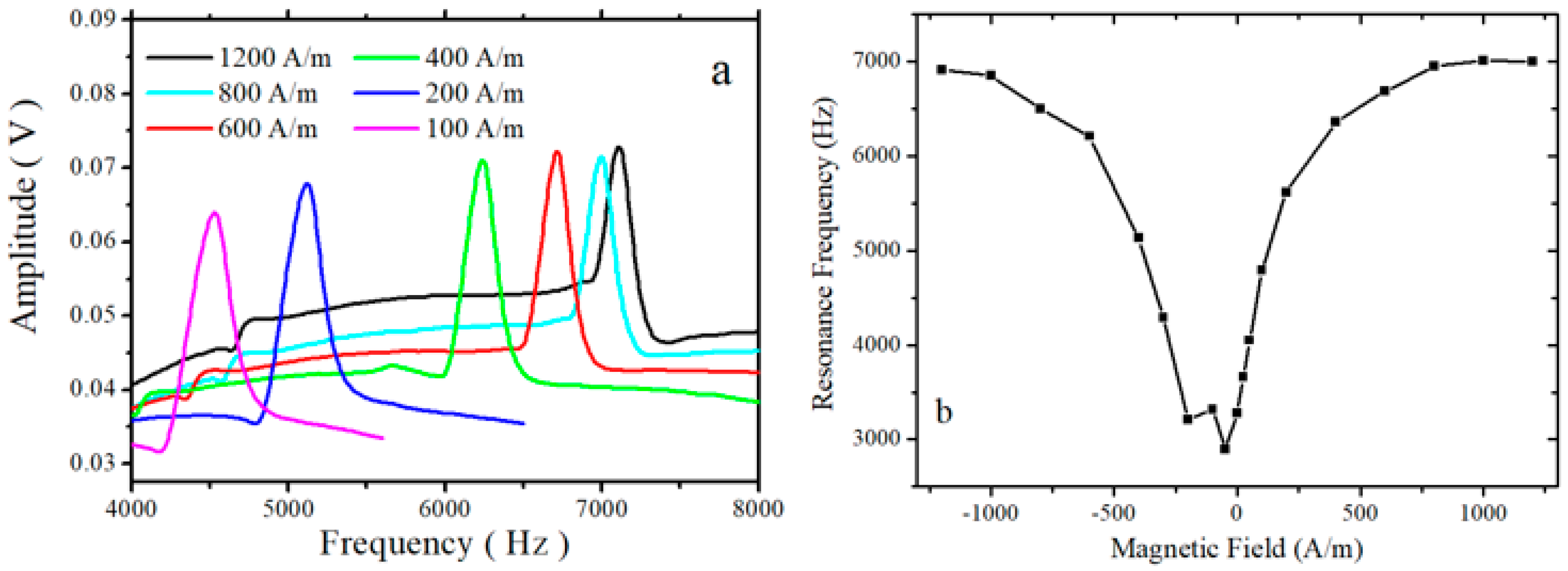 Magnetochemistry 10 00098 g007 Magnetochemistry 10 00098 g007