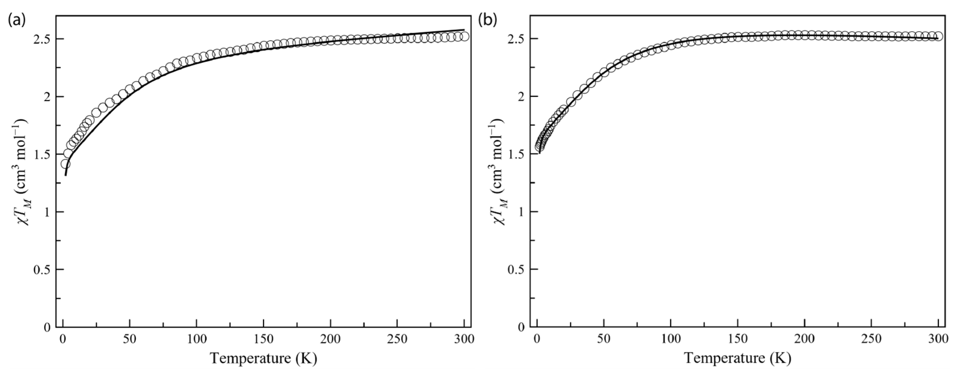 Magnetochemistry 10 00099 g003