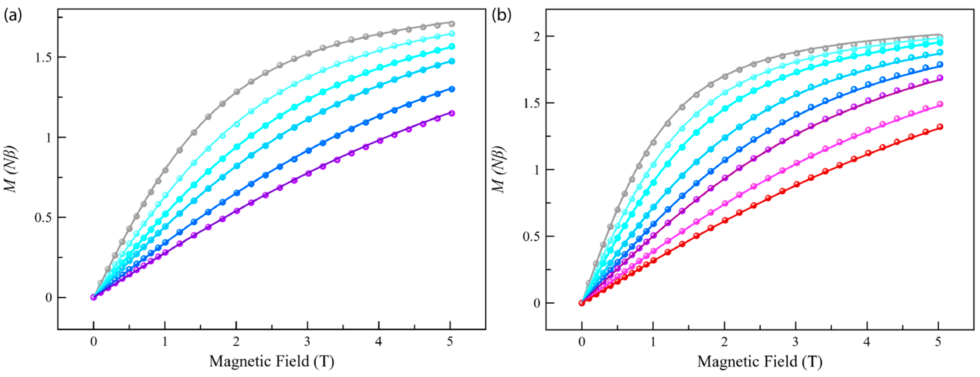 Magnetochemistry 10 00099 g004