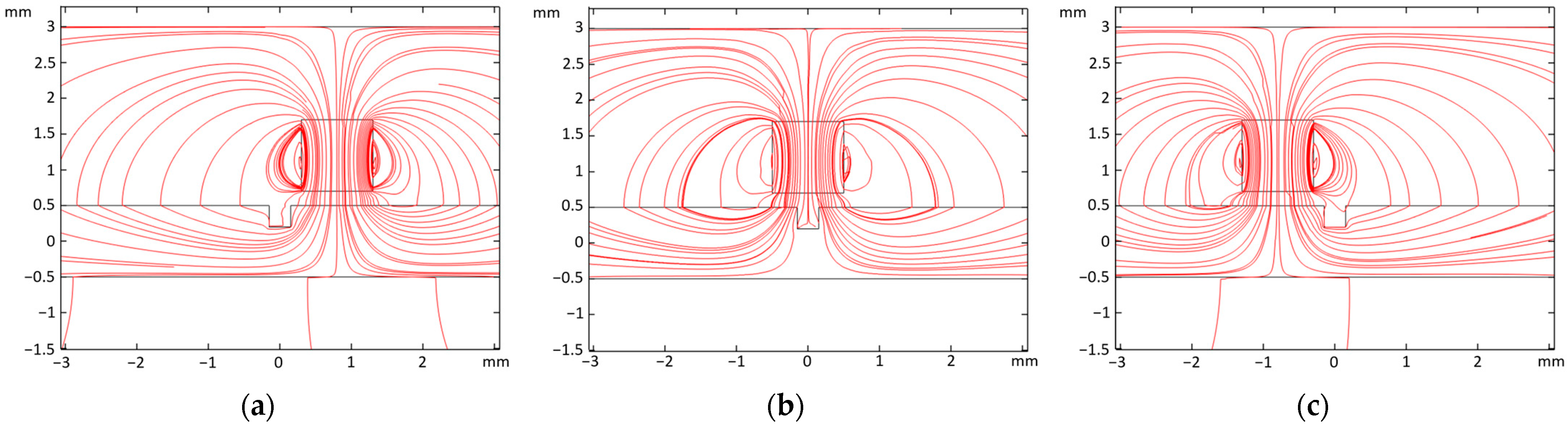 Magnetochemistry 10 00101 g002
