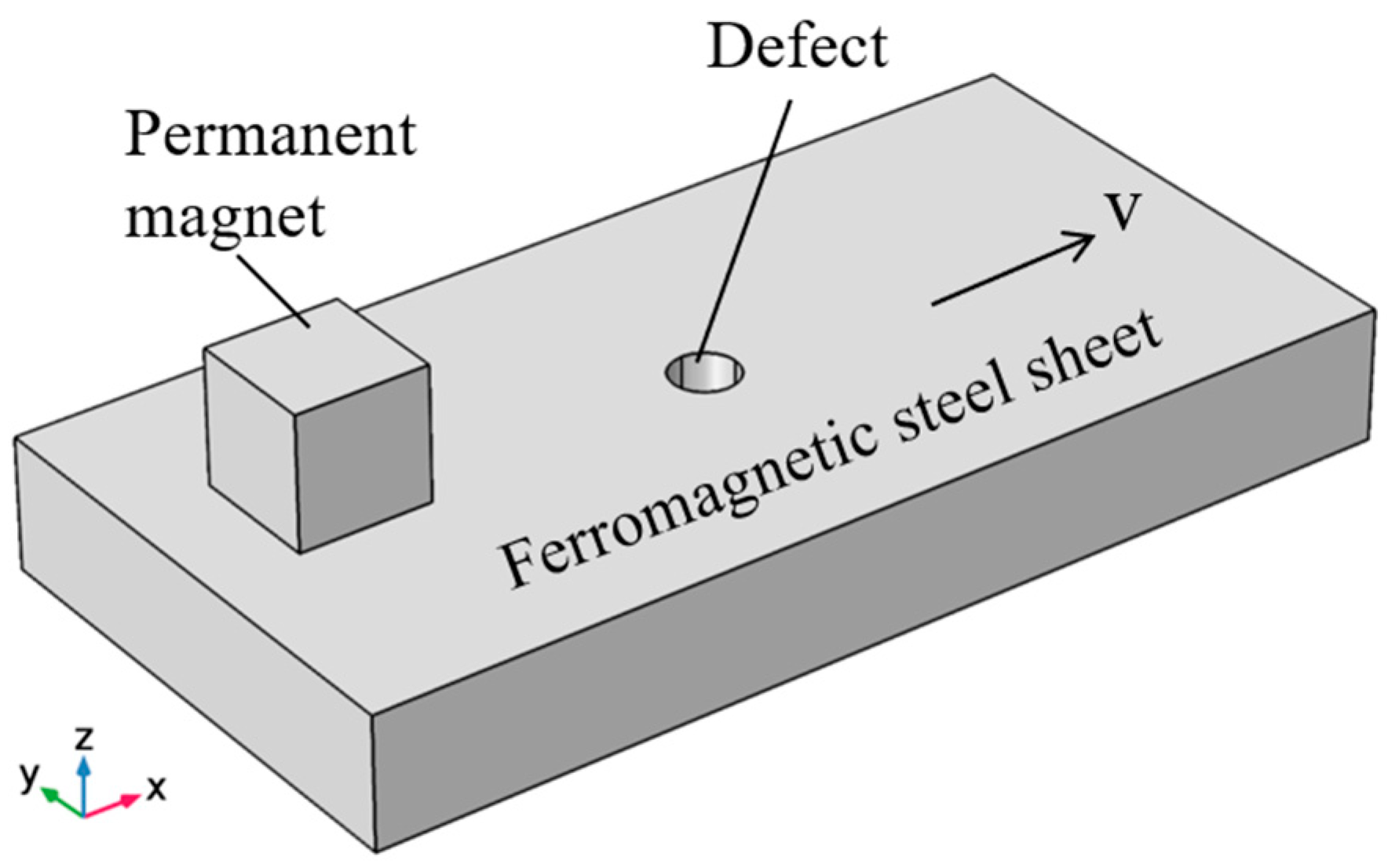 Magnetochemistry 10 00101 g006