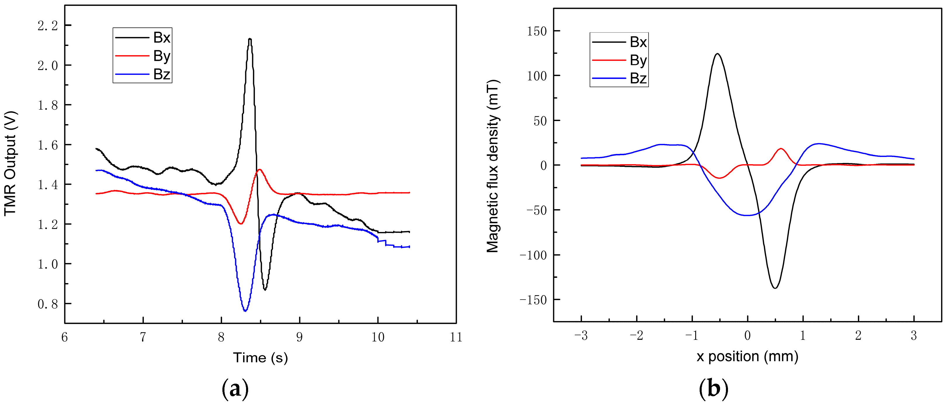 Magnetochemistry 10 00101 g007