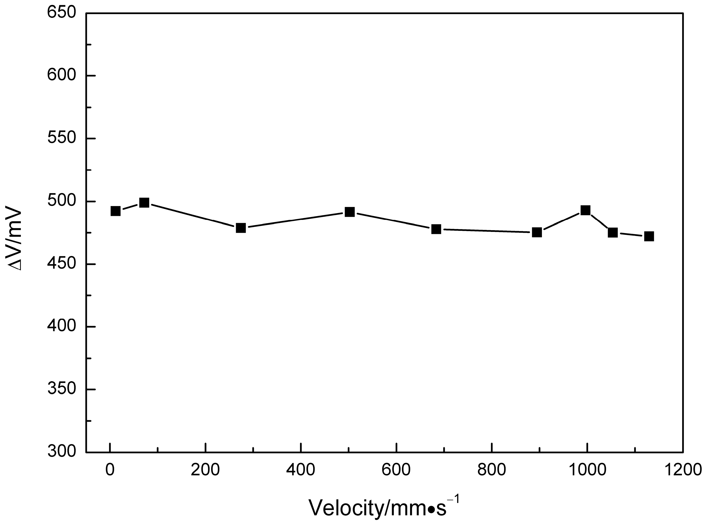 Magnetochemistry 10 00101 g009