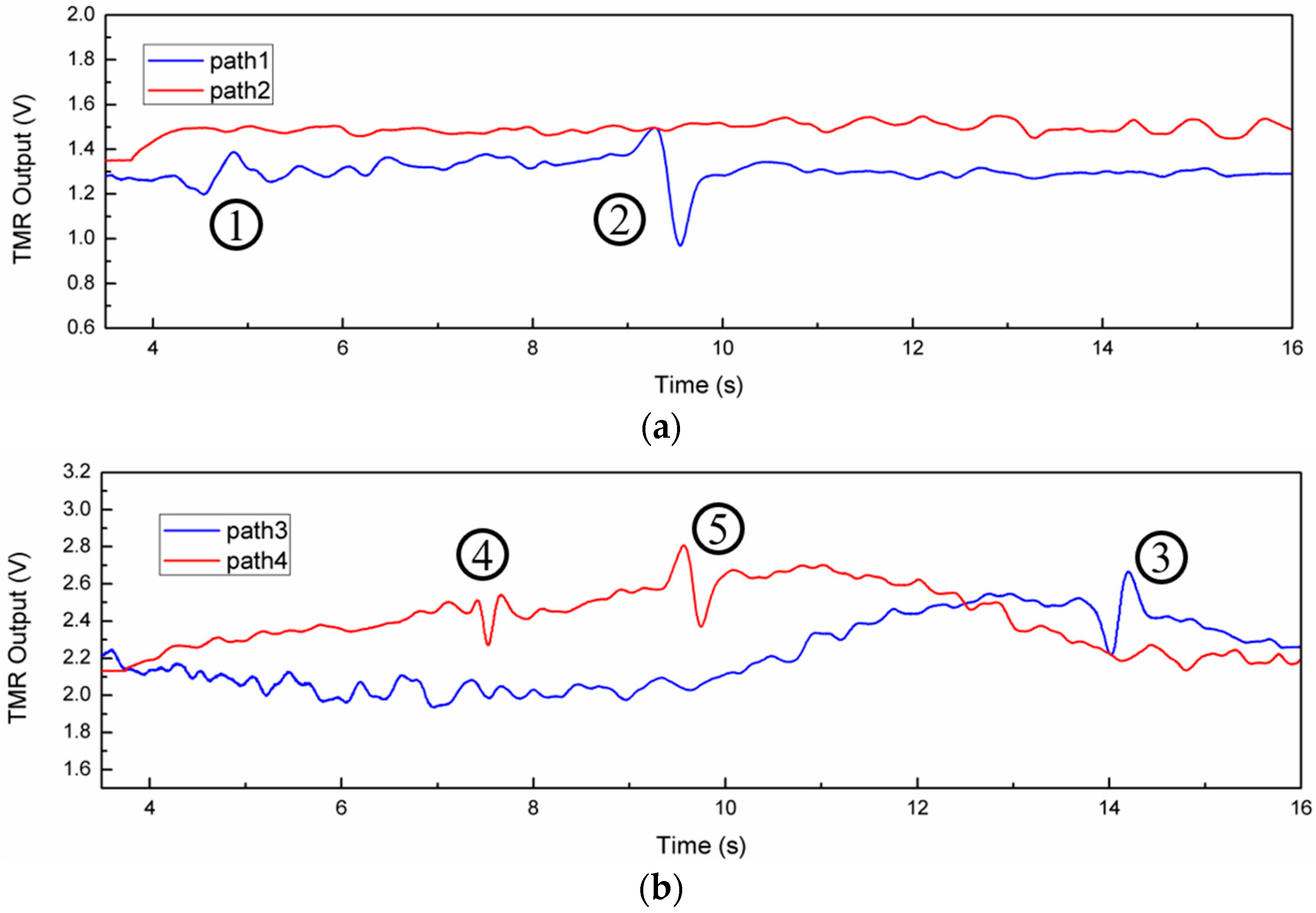 Magnetochemistry 10 00101 g011a