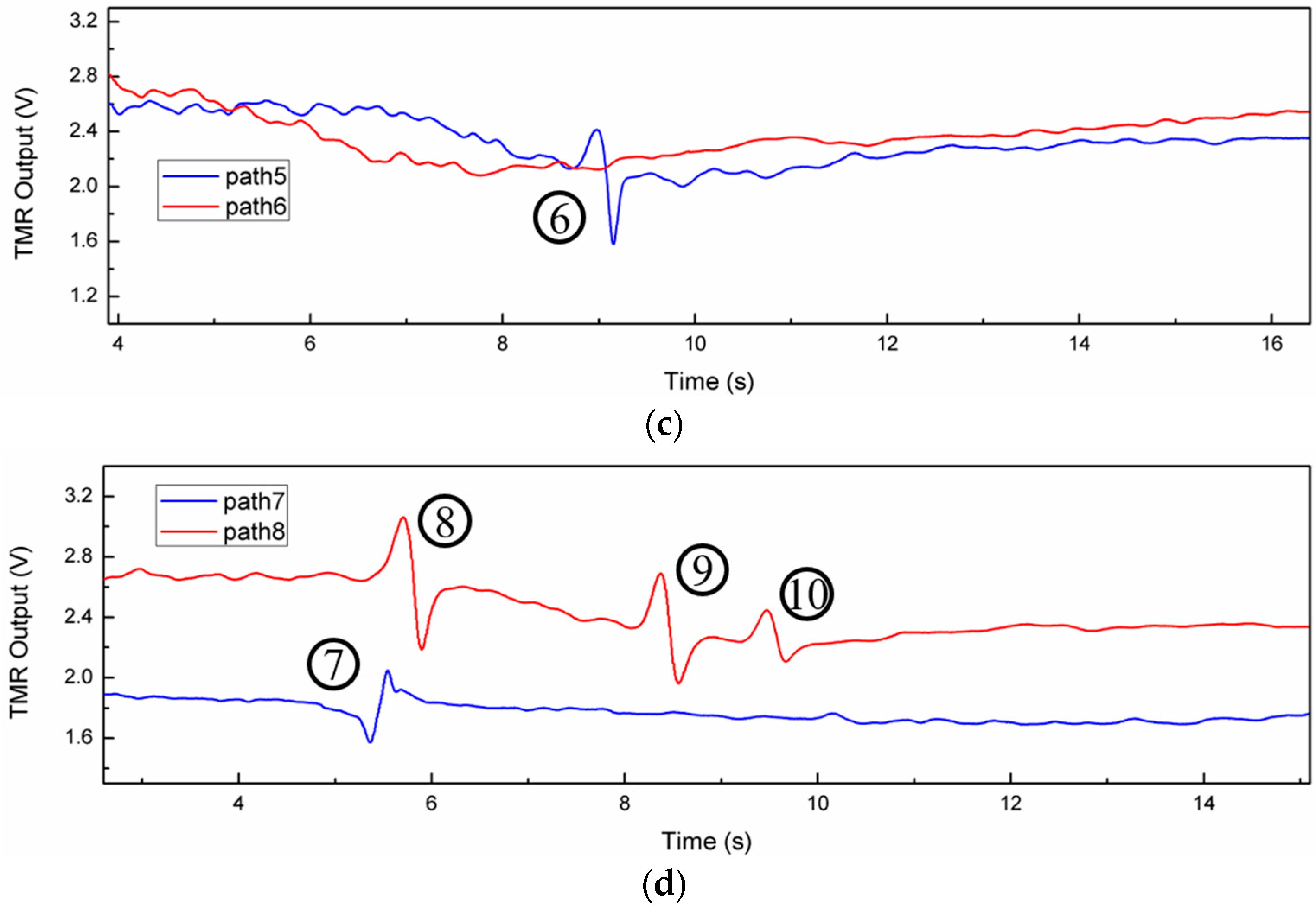 Magnetochemistry 10 00101 g011b