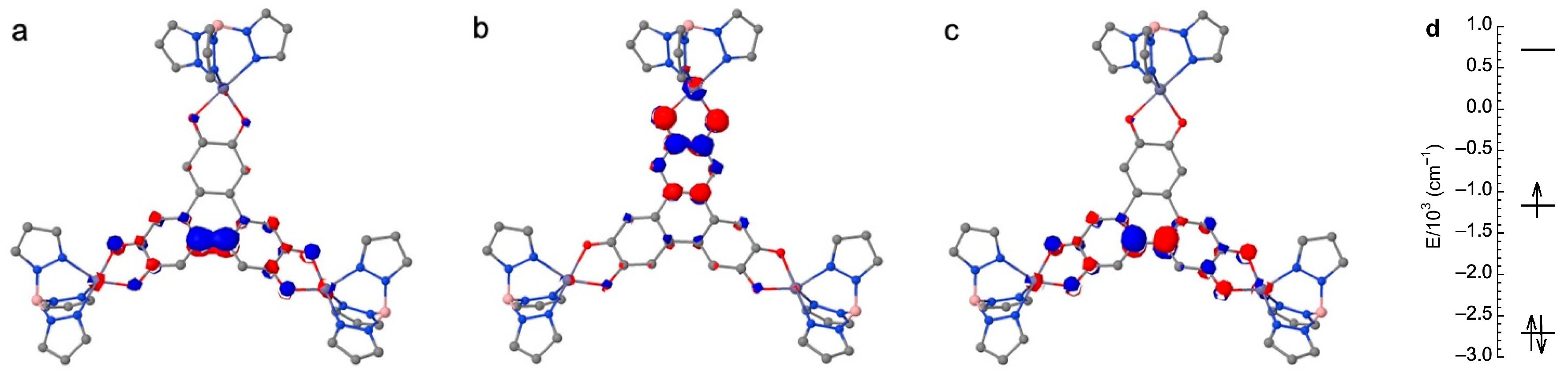 Magnetochemistry 10 00102 g003