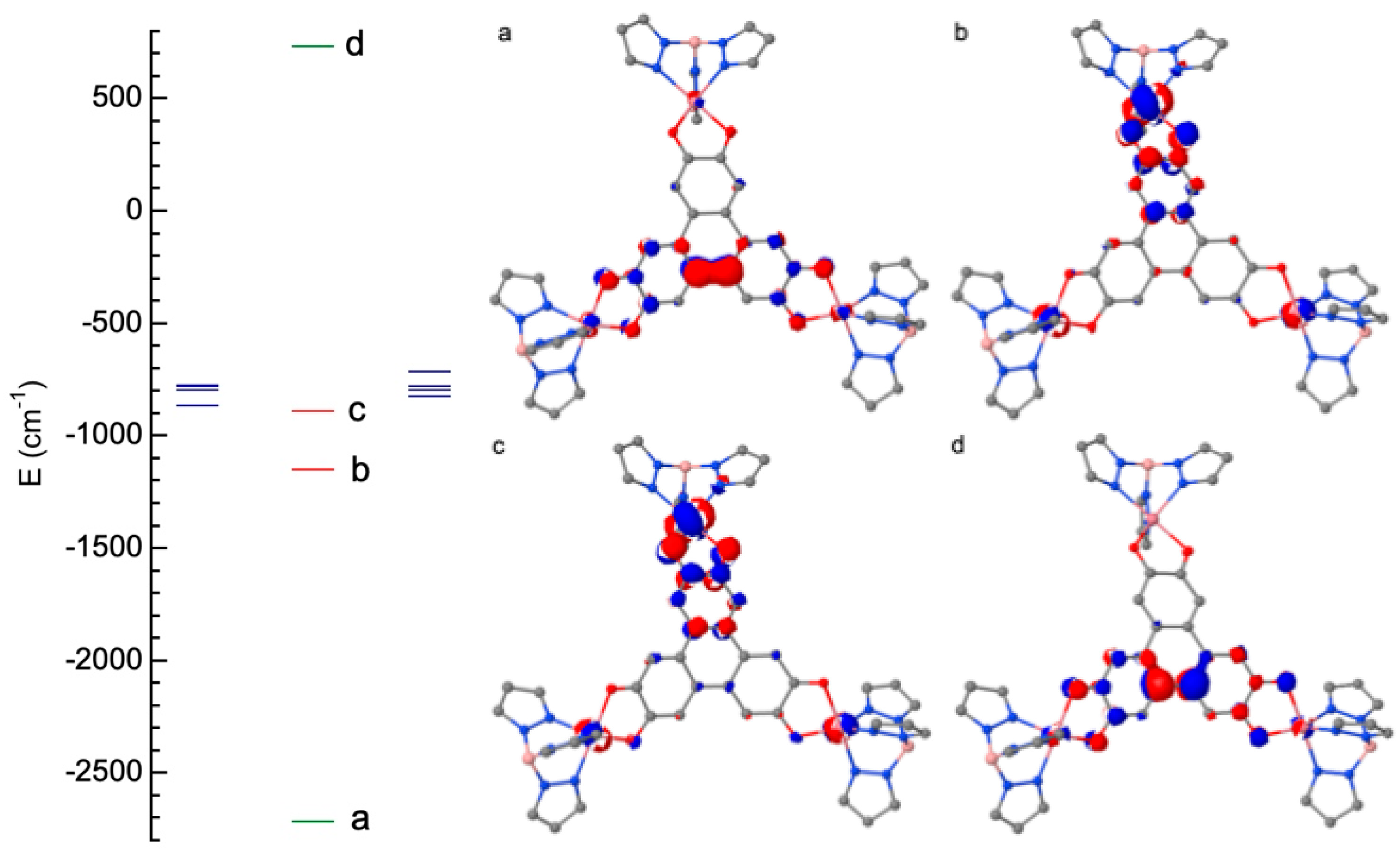 Magnetochemistry 10 00102 g004
