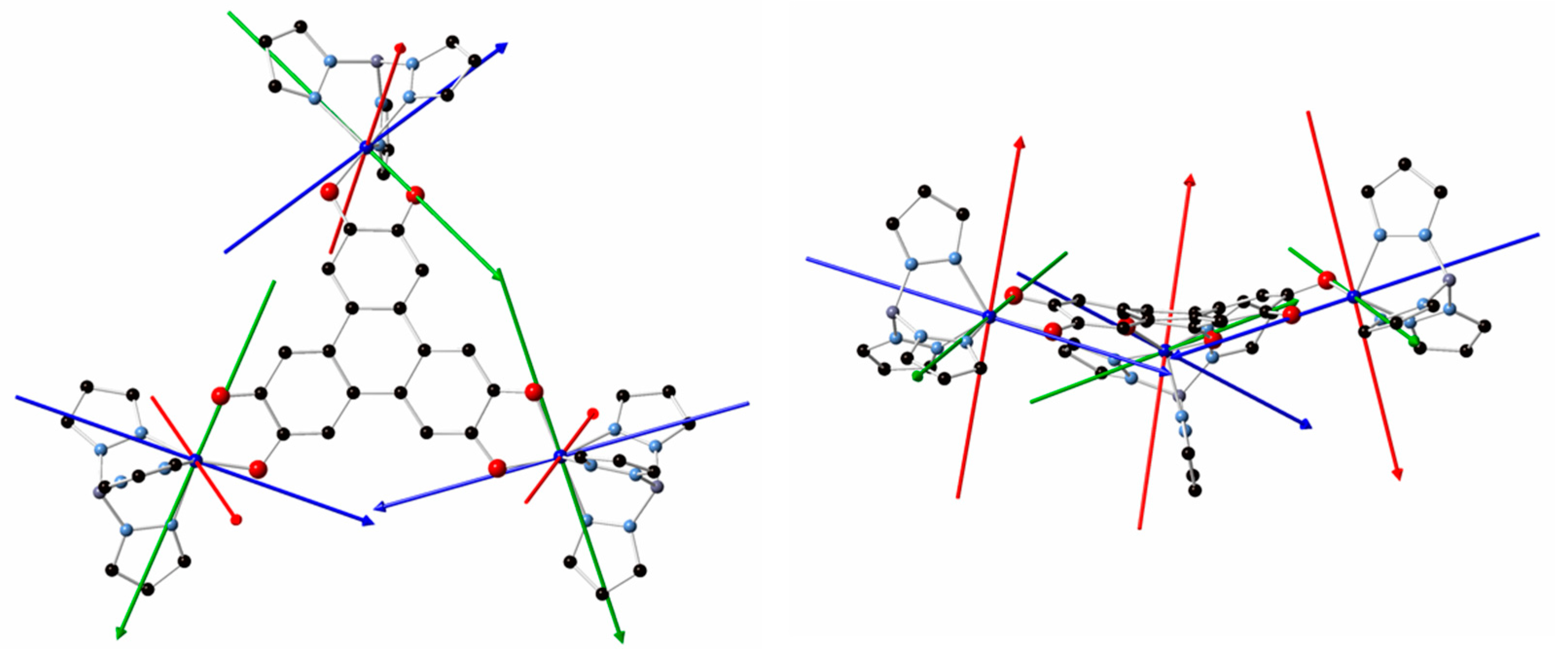 Magnetochemistry 10 00102 g005