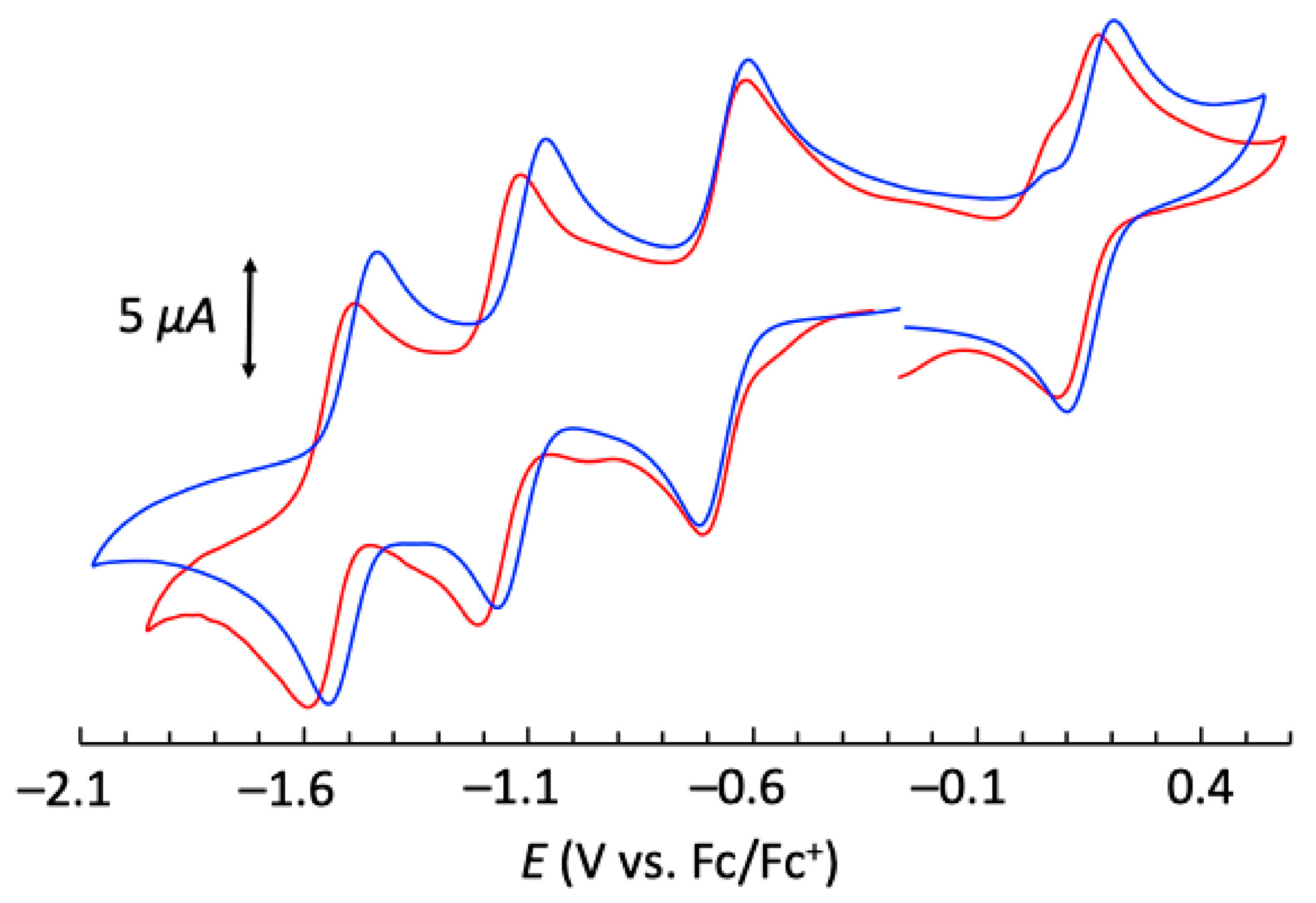 Magnetochemistry 10 00102 g006