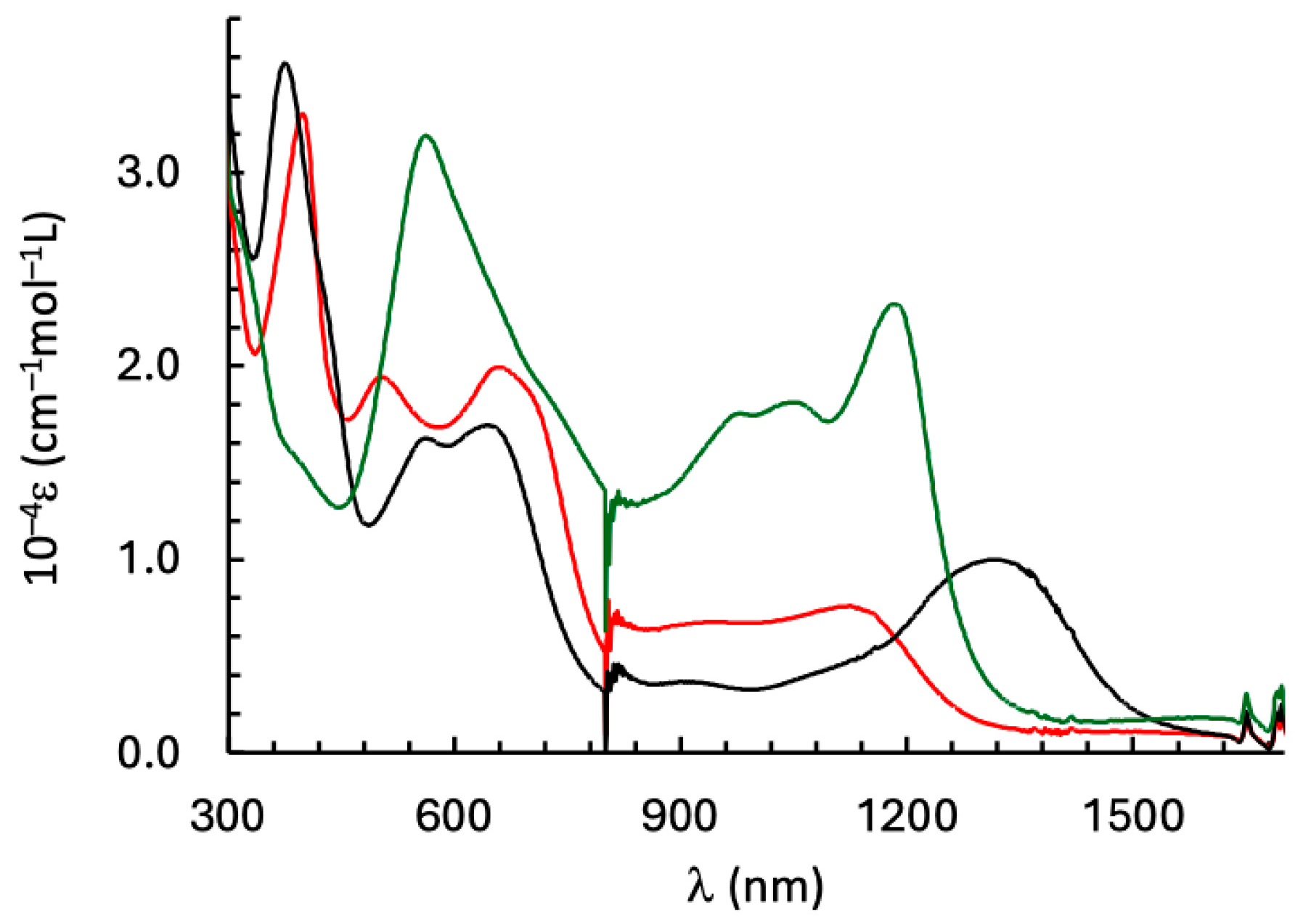 Magnetochemistry 10 00102 g007