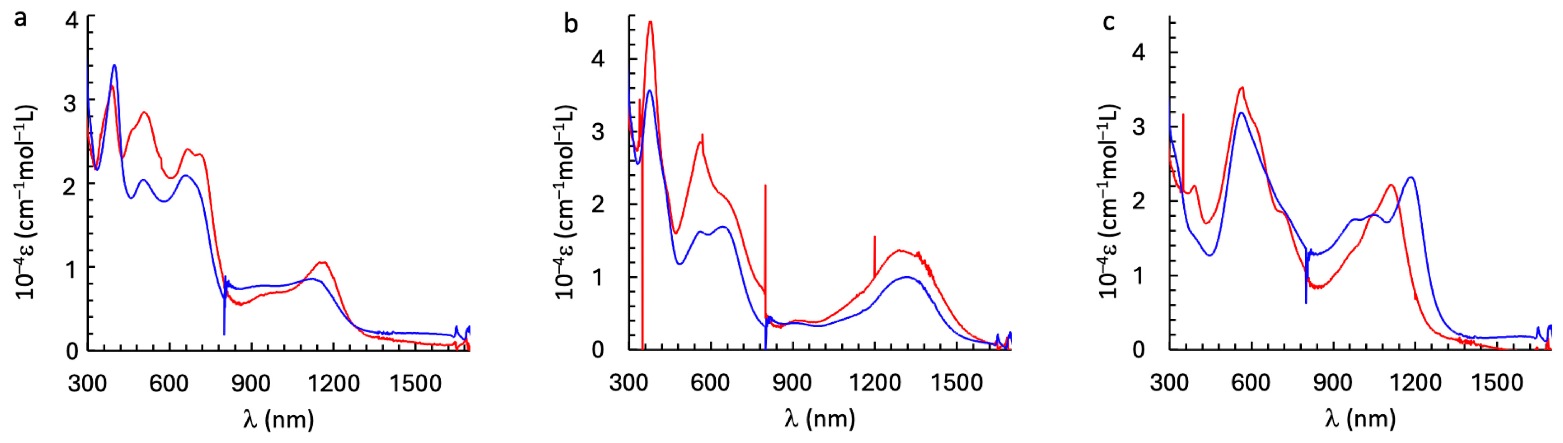 Magnetochemistry 10 00102 g008