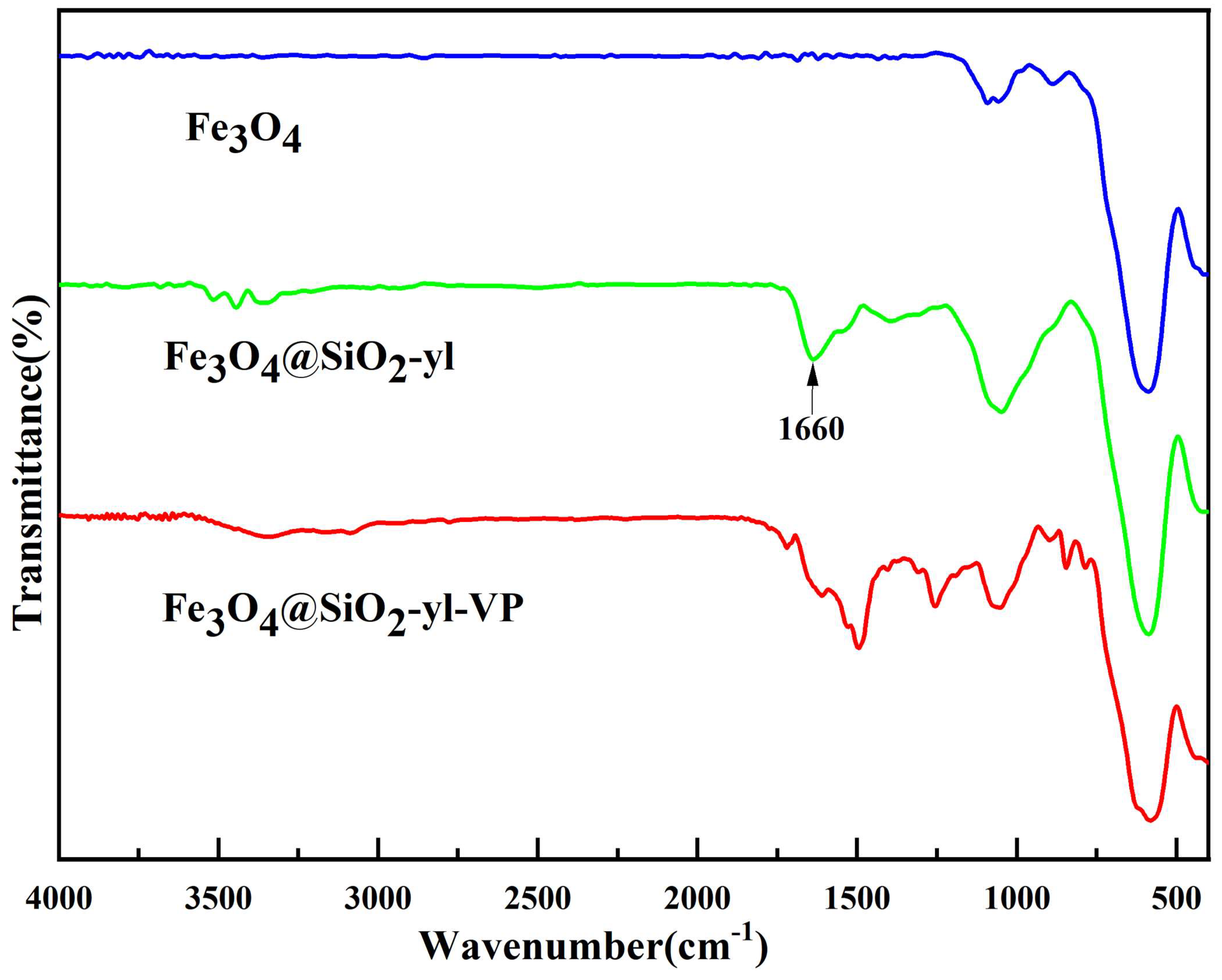 Magnetochemistry 10 00105 g003