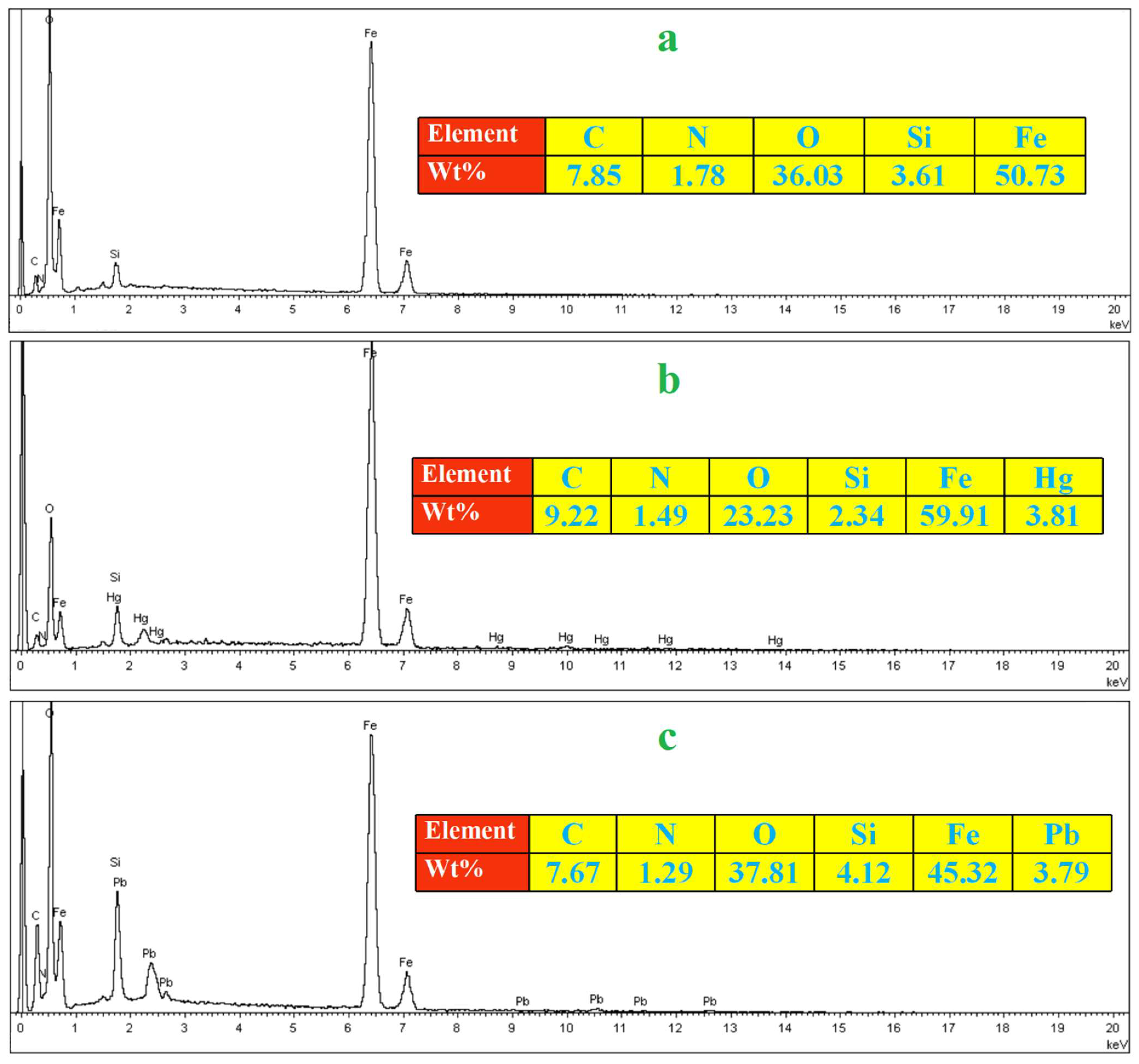 Magnetochemistry 10 00105 g004