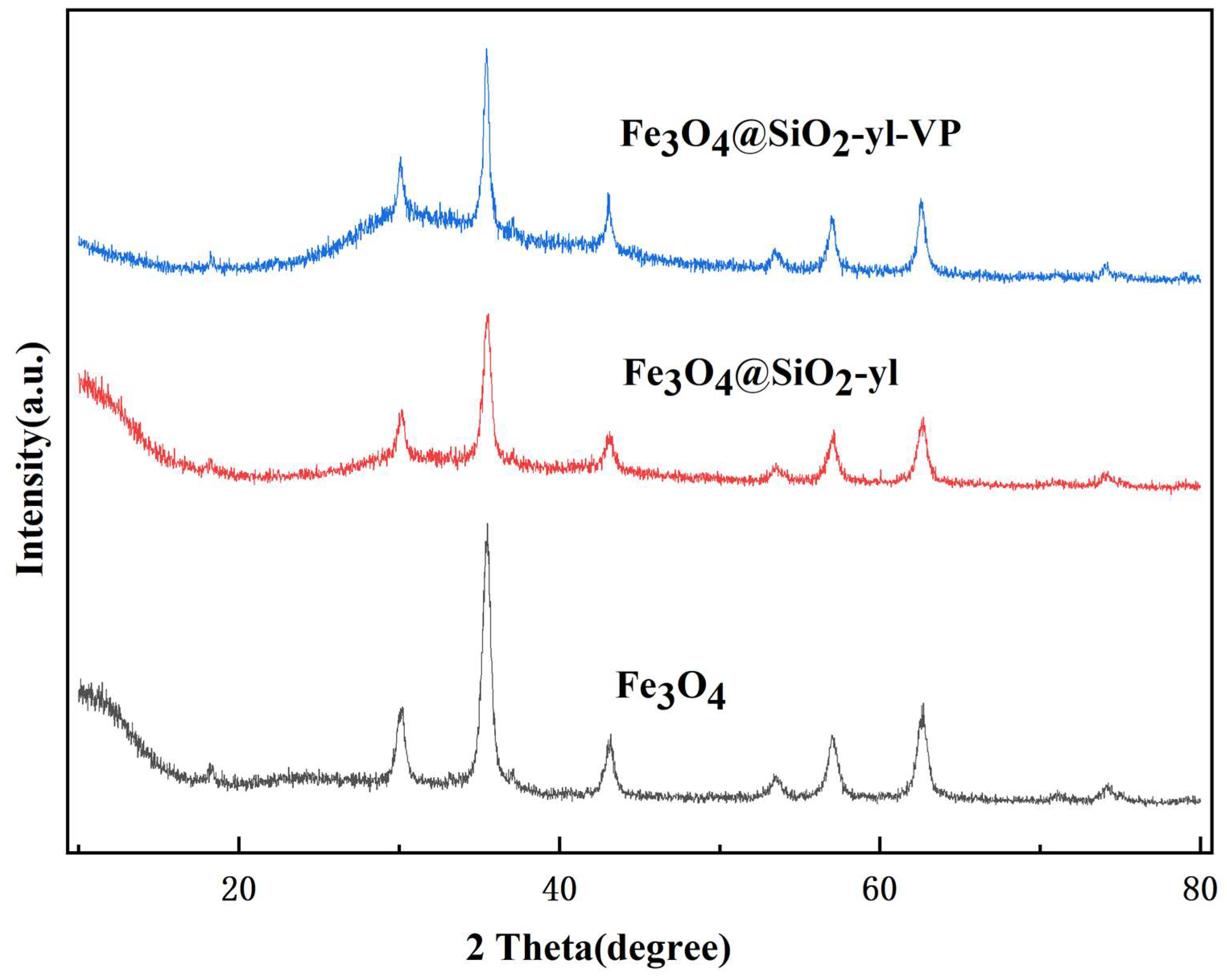 Magnetochemistry 10 00105 g005