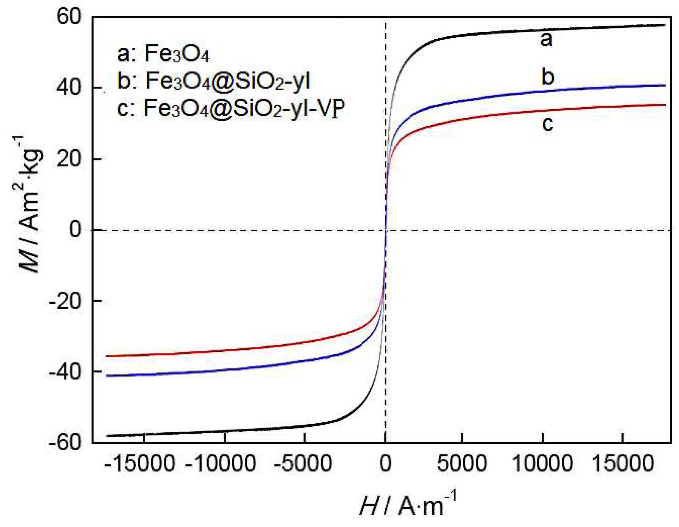 Magnetochemistry 10 00105 g006