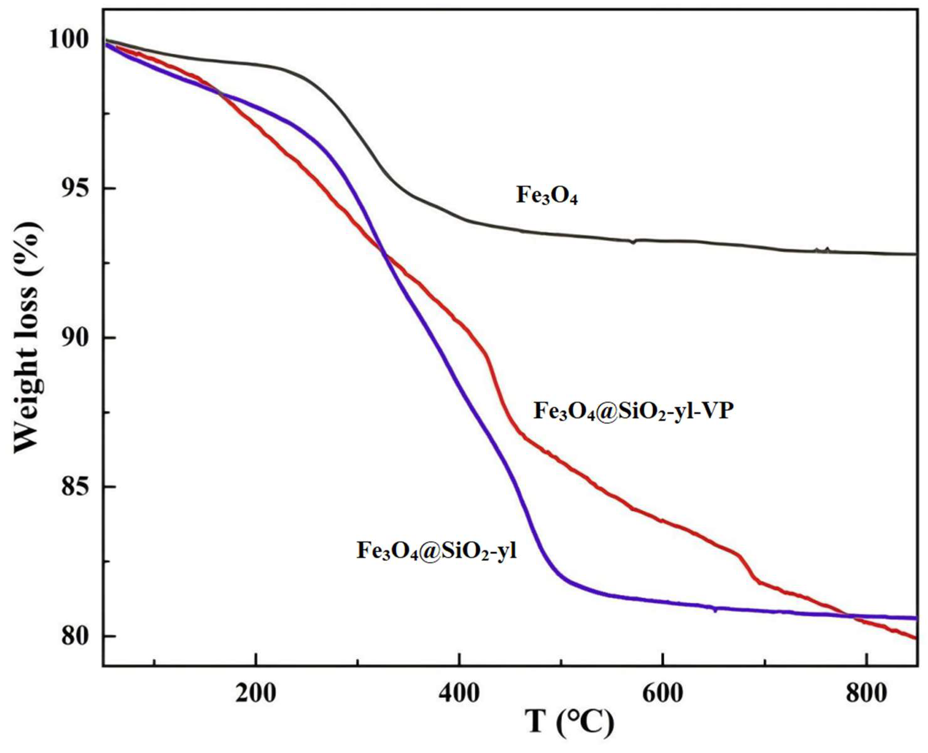 Magnetochemistry 10 00105 g007