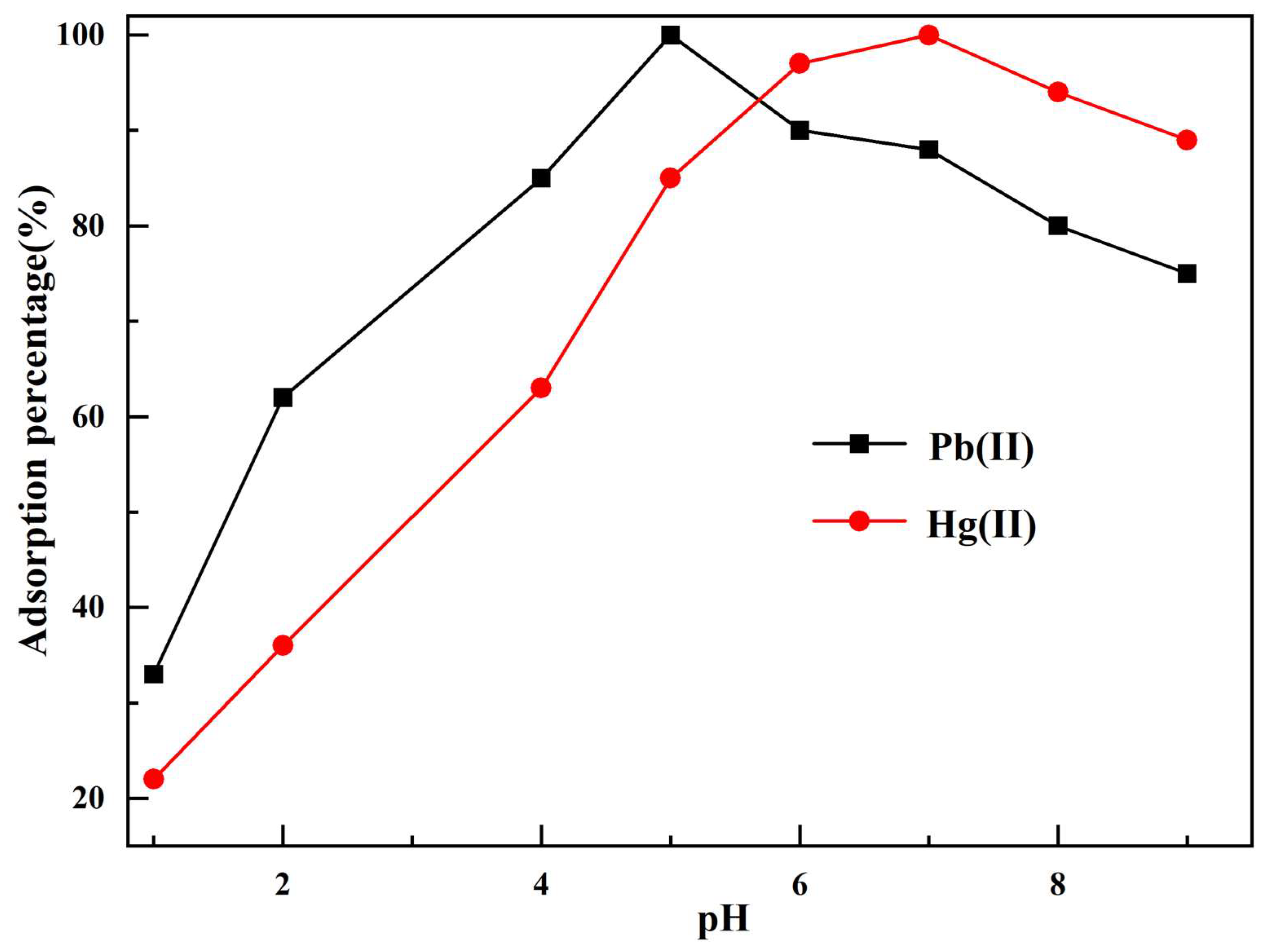 Magnetochemistry 10 00105 g012