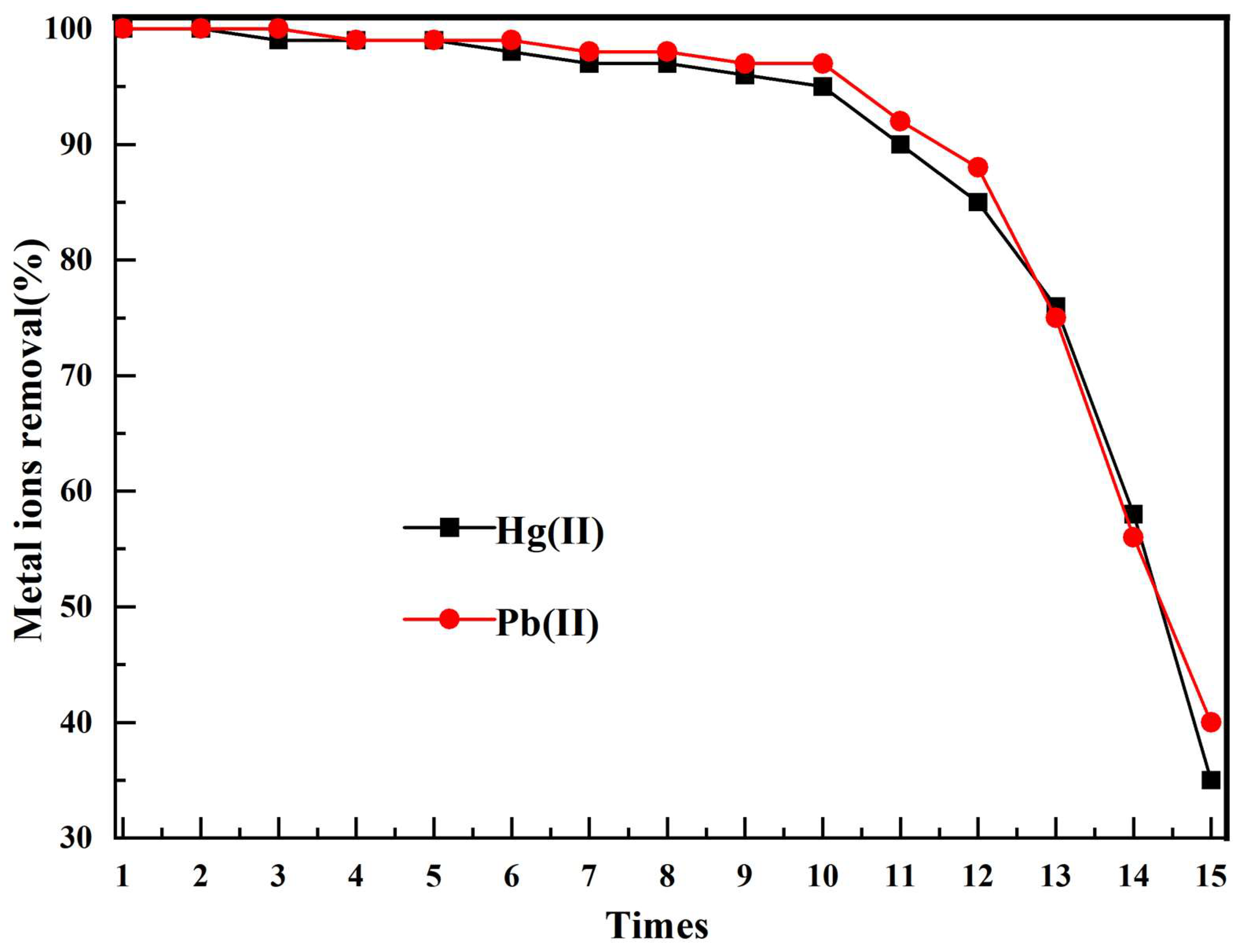 Magnetochemistry 10 00105 g014