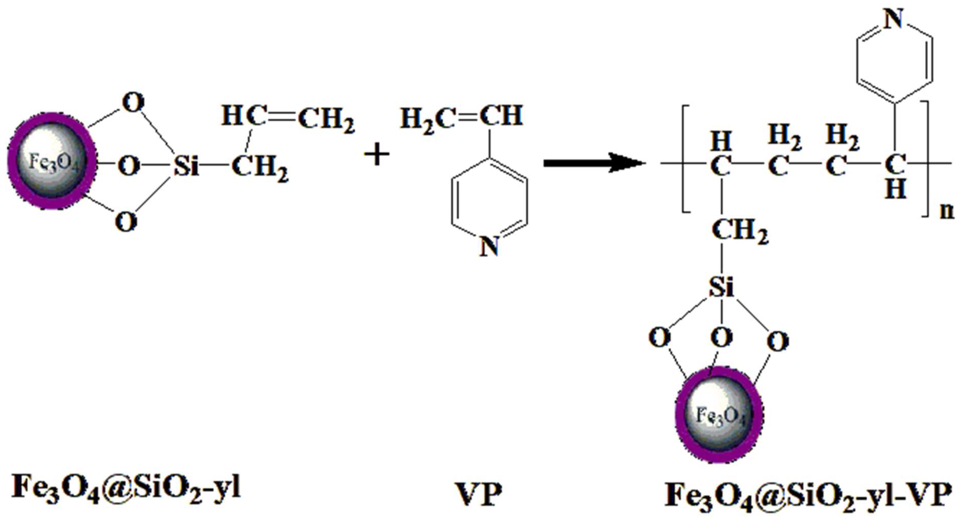 Magnetochemistry 10 00105 sch001
