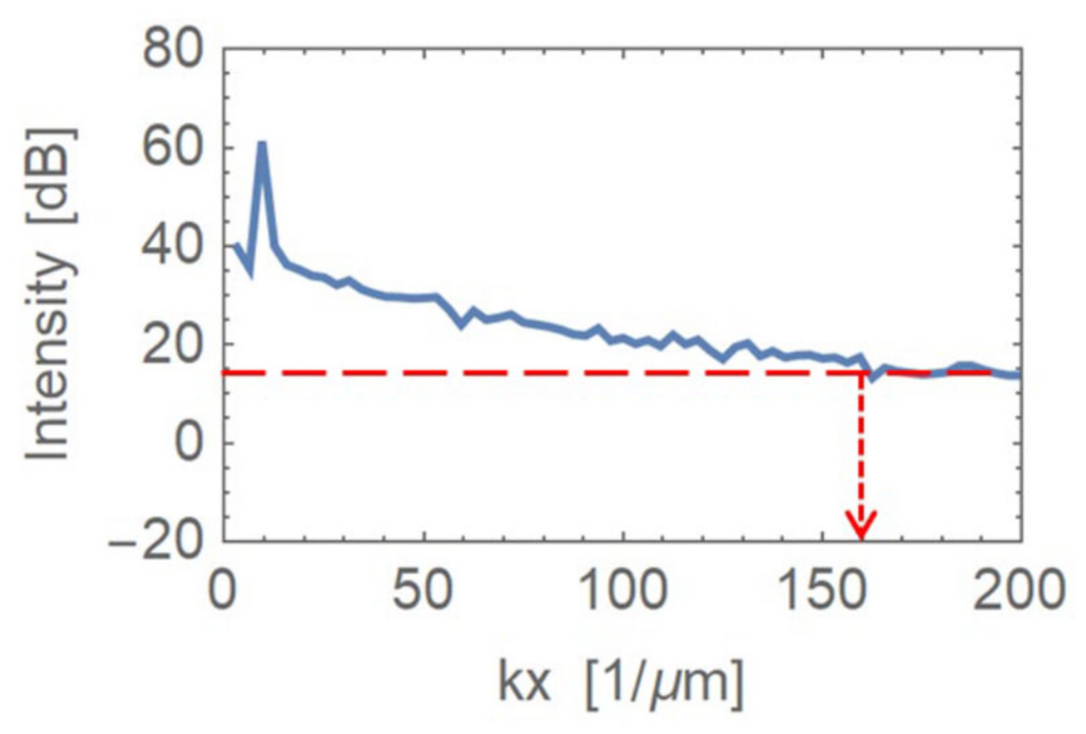 Magnetochemistry 10 00106 g005