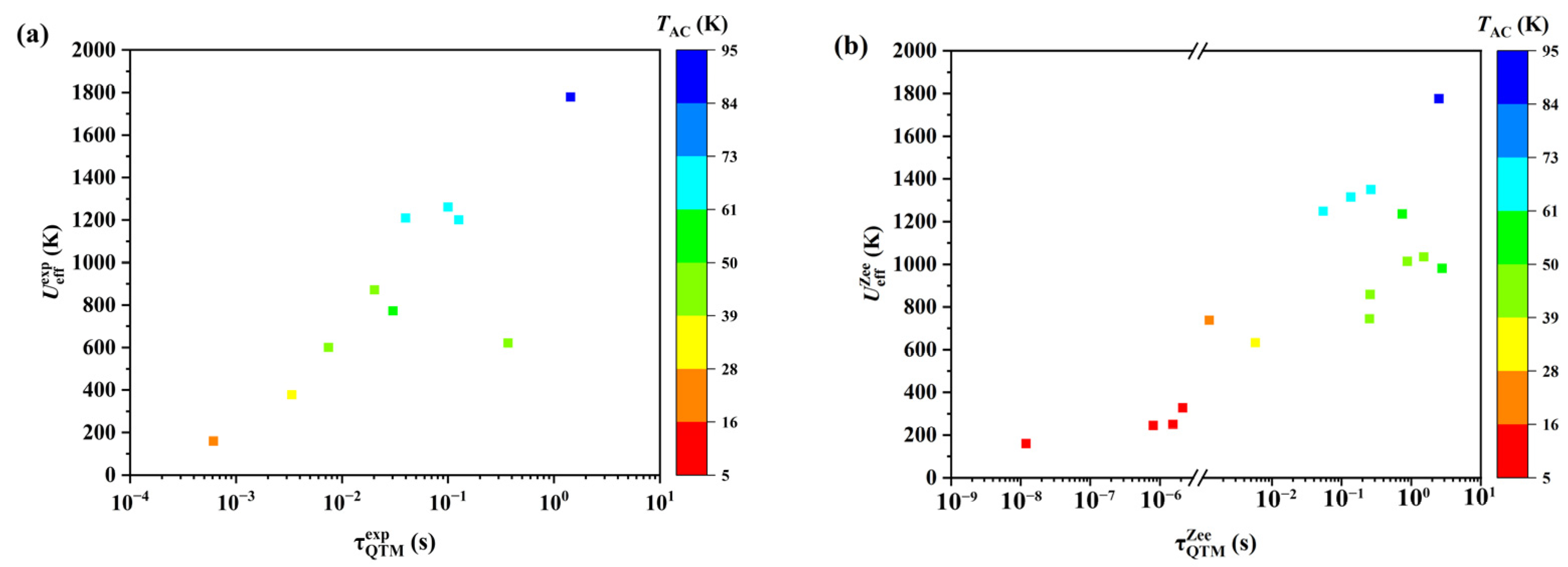 Magnetochemistry 11 00003 g002