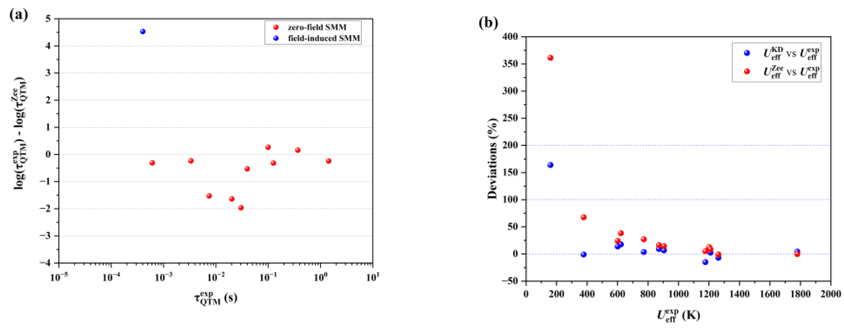 Magnetochemistry 11 00003 g004