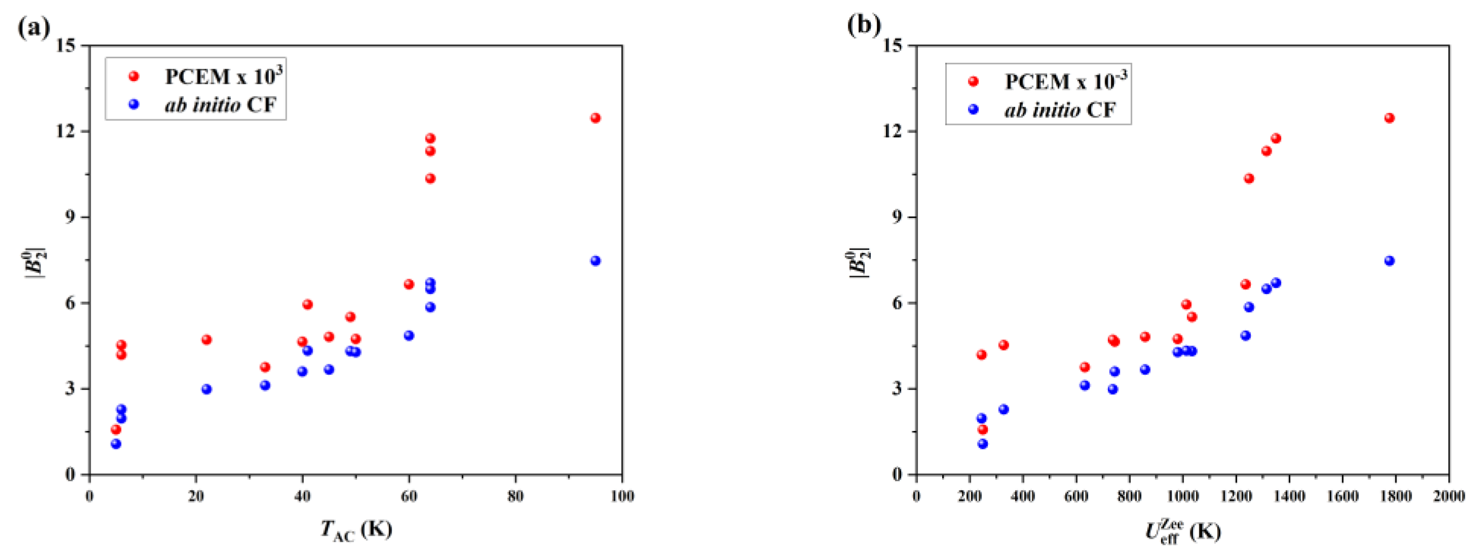 Magnetochemistry 11 00003 g006