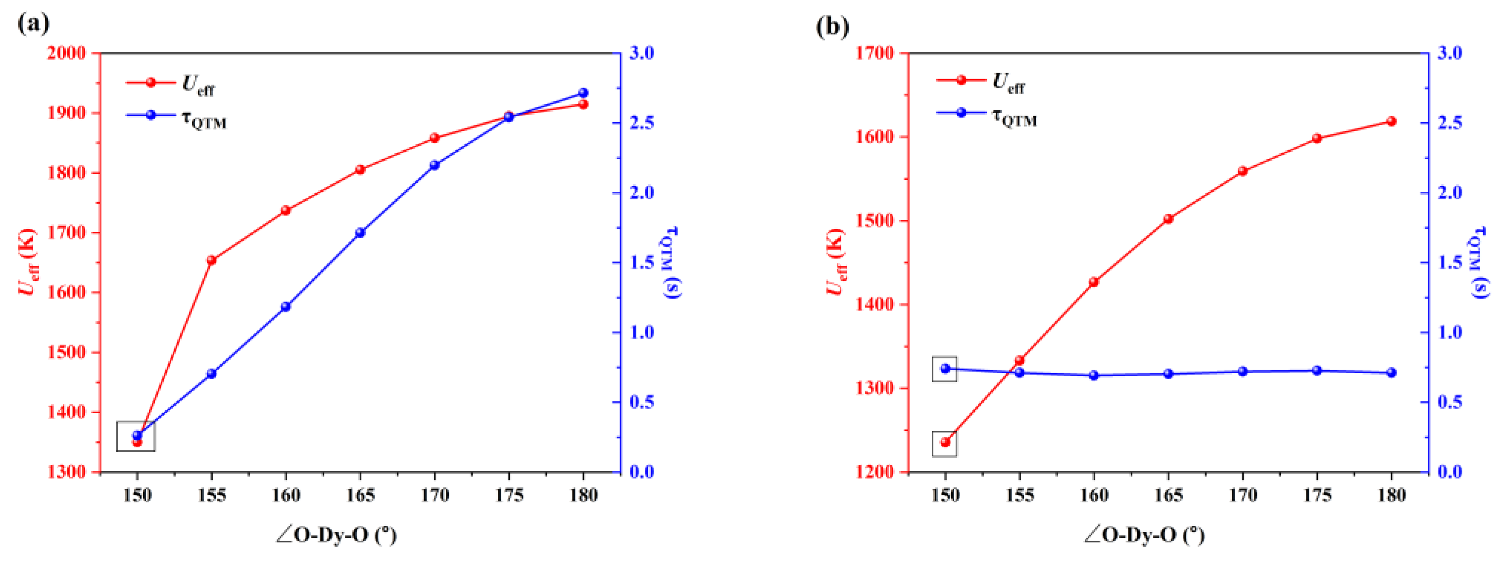 Magnetochemistry 11 00003 g007