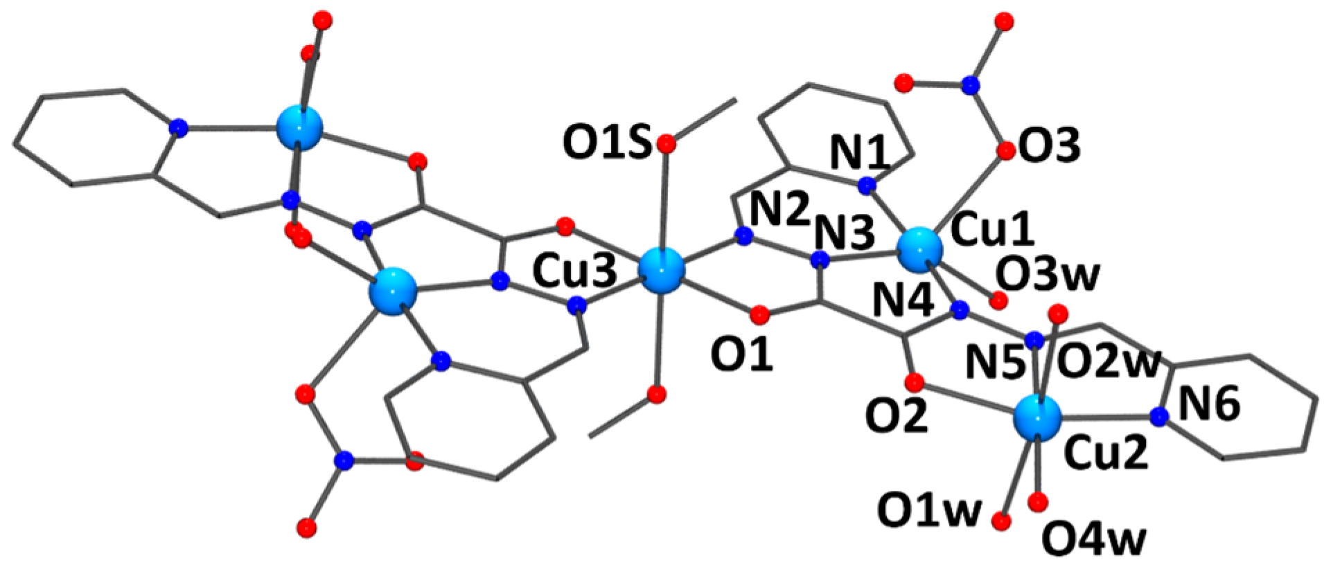 Magnetochemistry 11 00004 g003