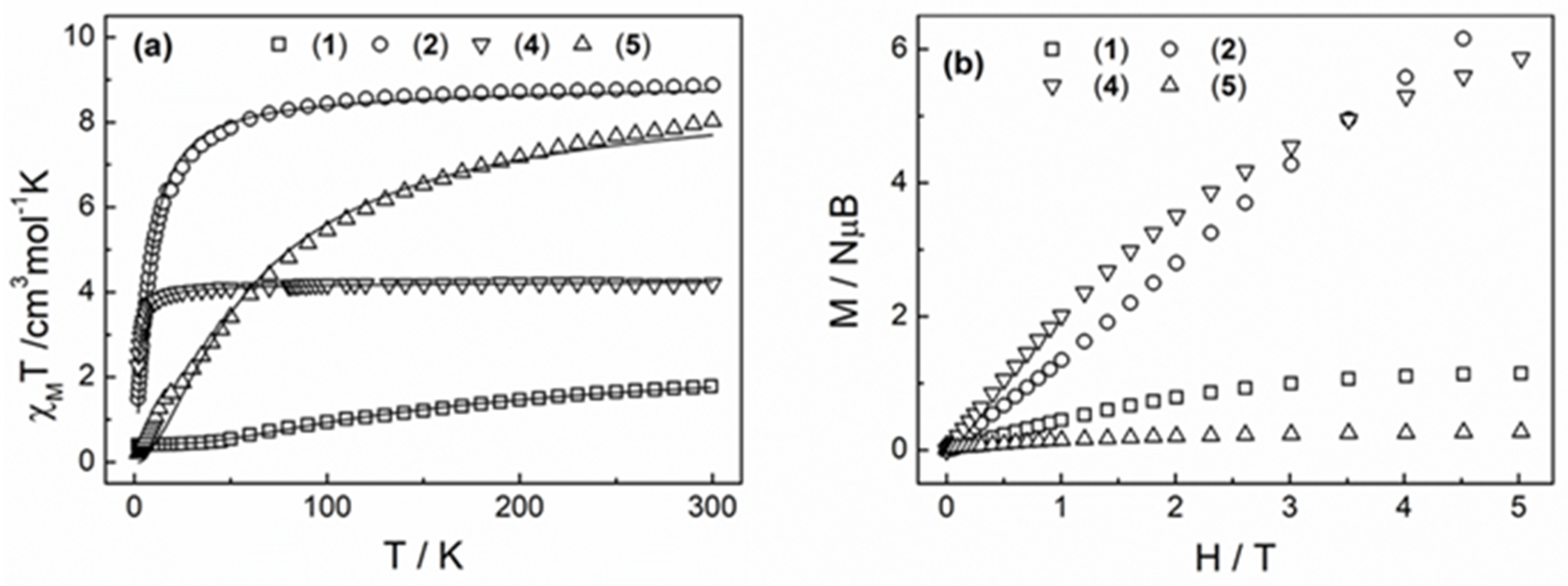 Magnetochemistry 11 00004 g008