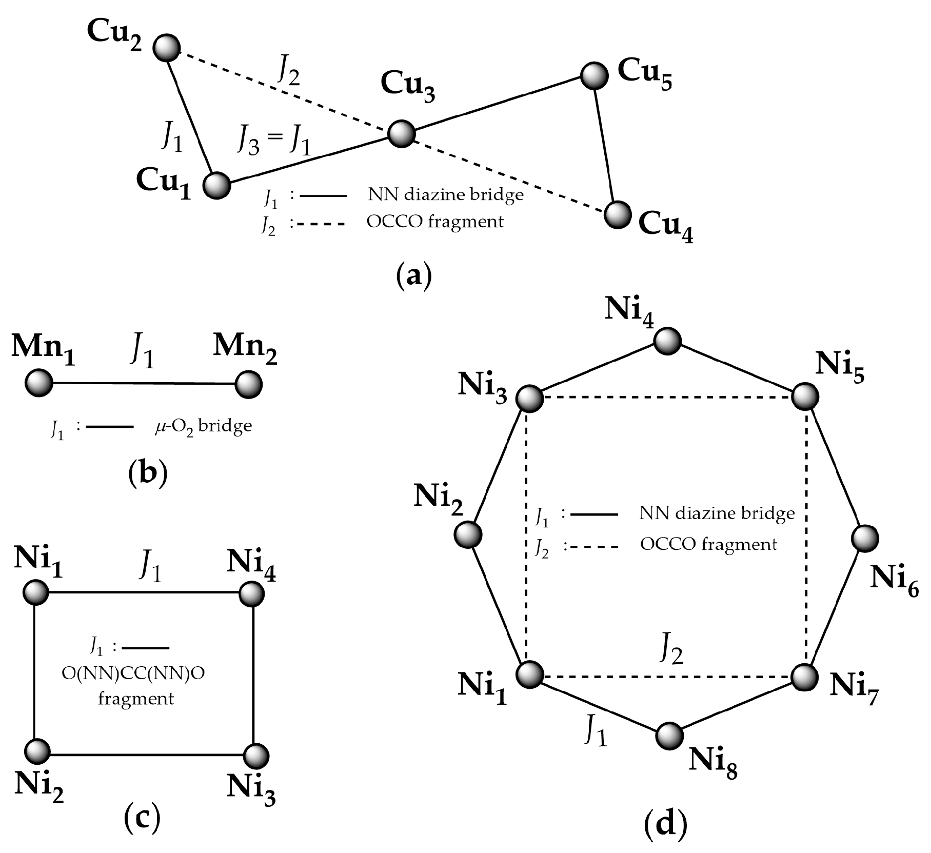 Magnetochemistry 11 00004 sch001