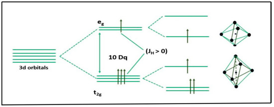 Recent Advances of Colossal Magnetoresistance in Versatile Recent Advances of Colossal Magnetoresistance in Versatile
