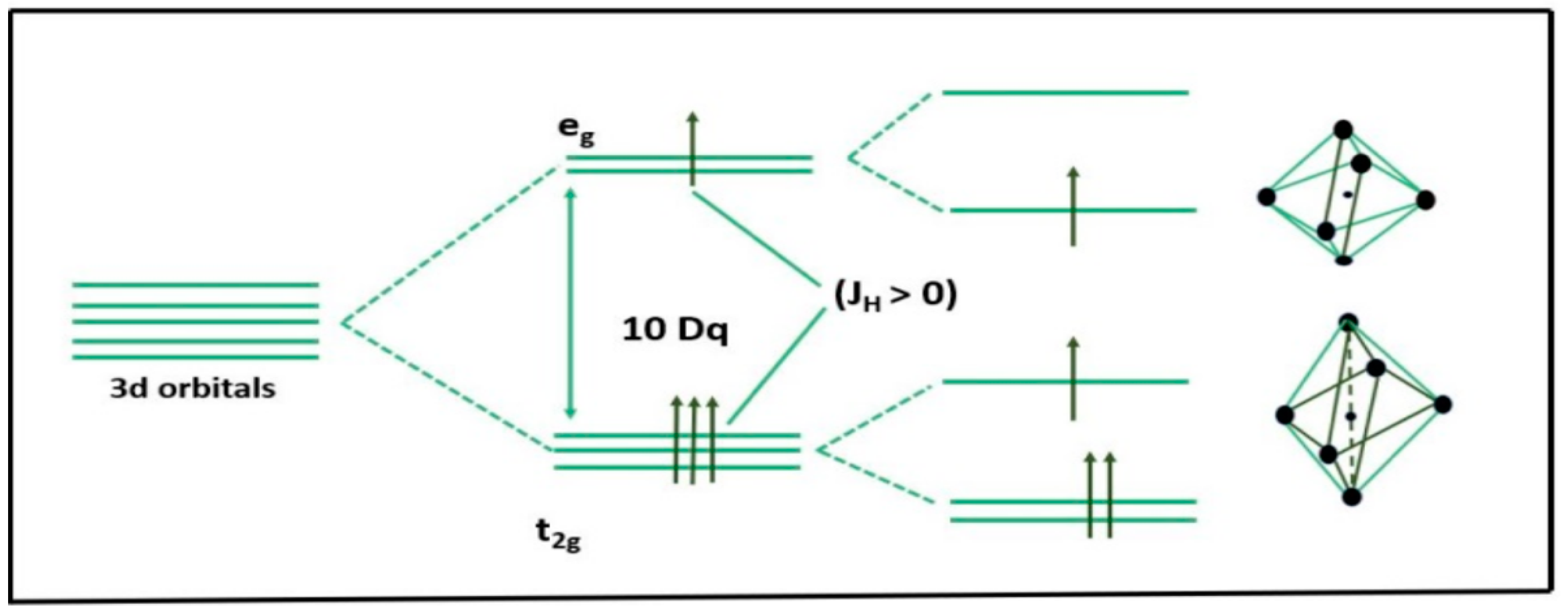 Magnetochemistry 11 00005 g003