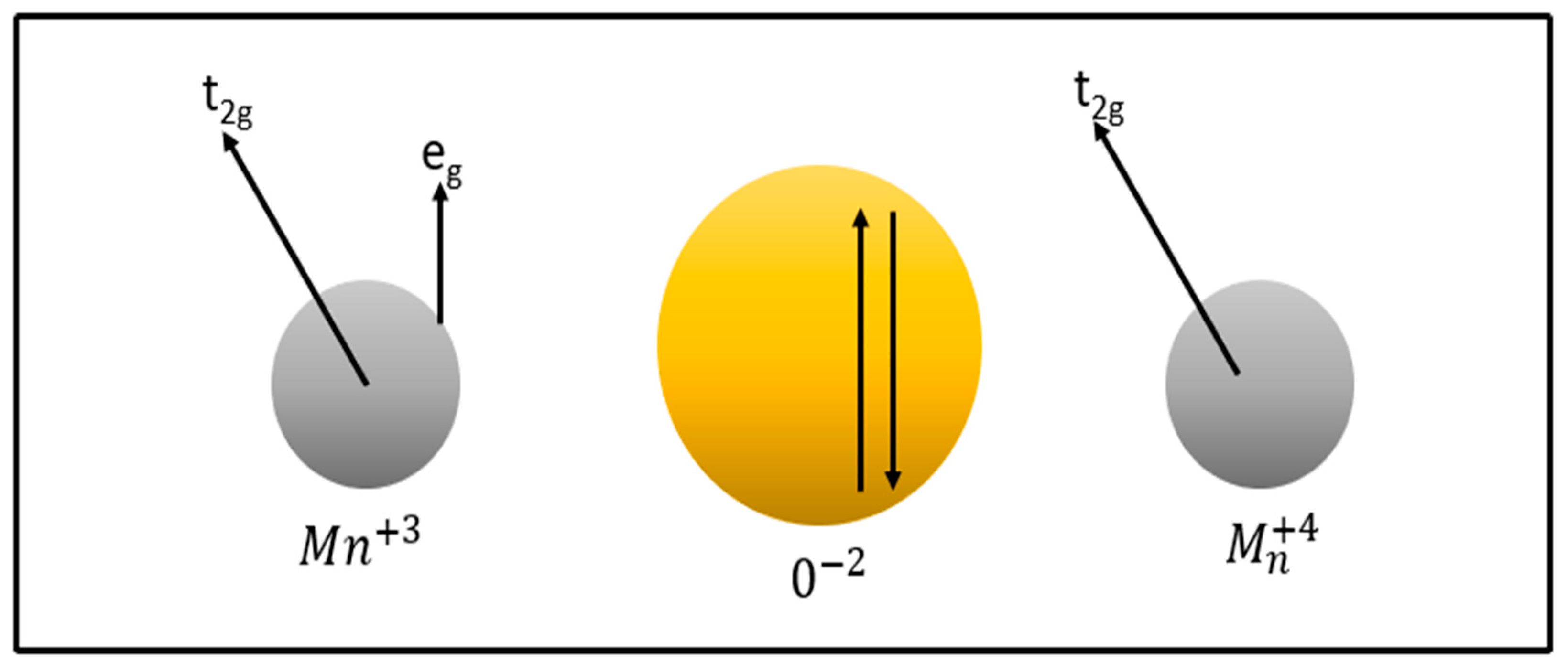 Magnetochemistry 11 00005 g004
