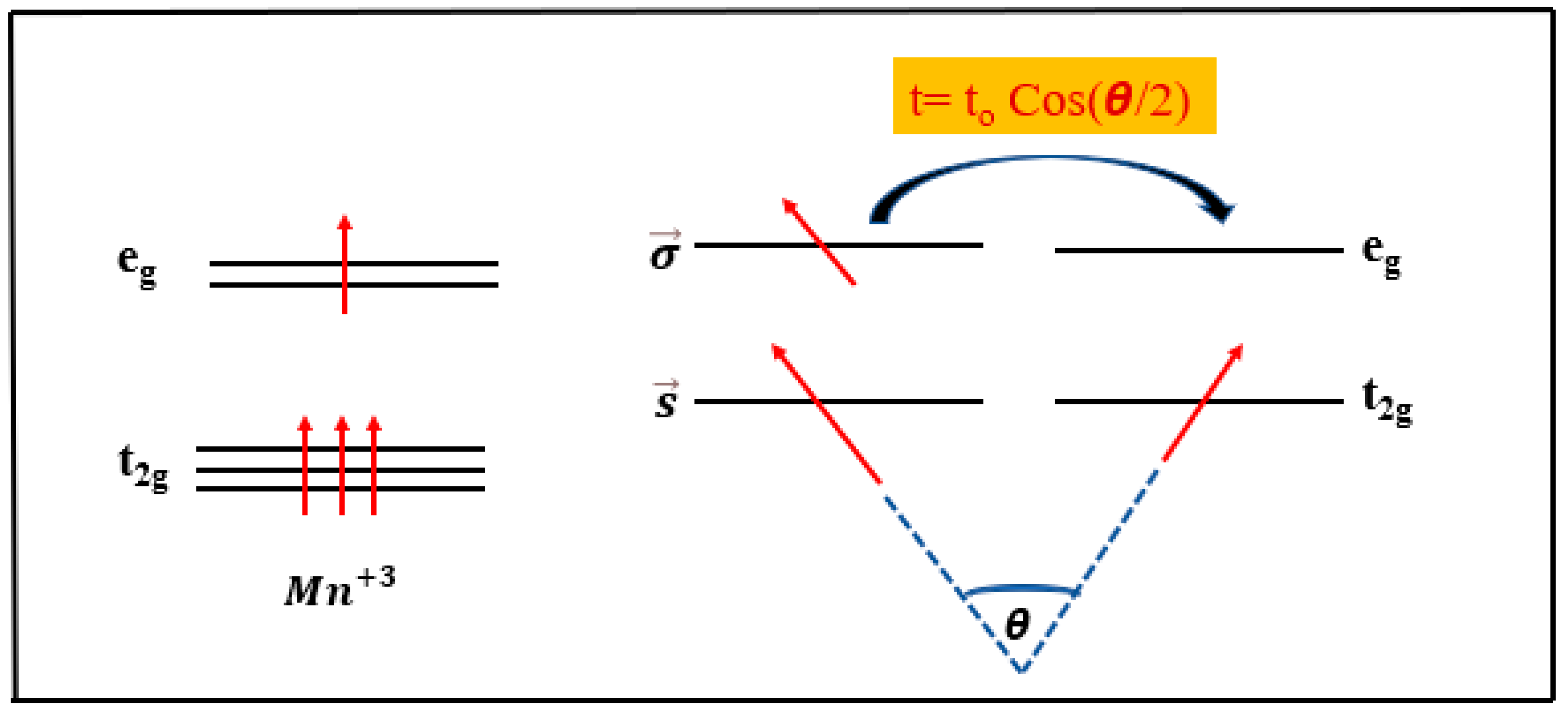 Magnetochemistry 11 00005 g005