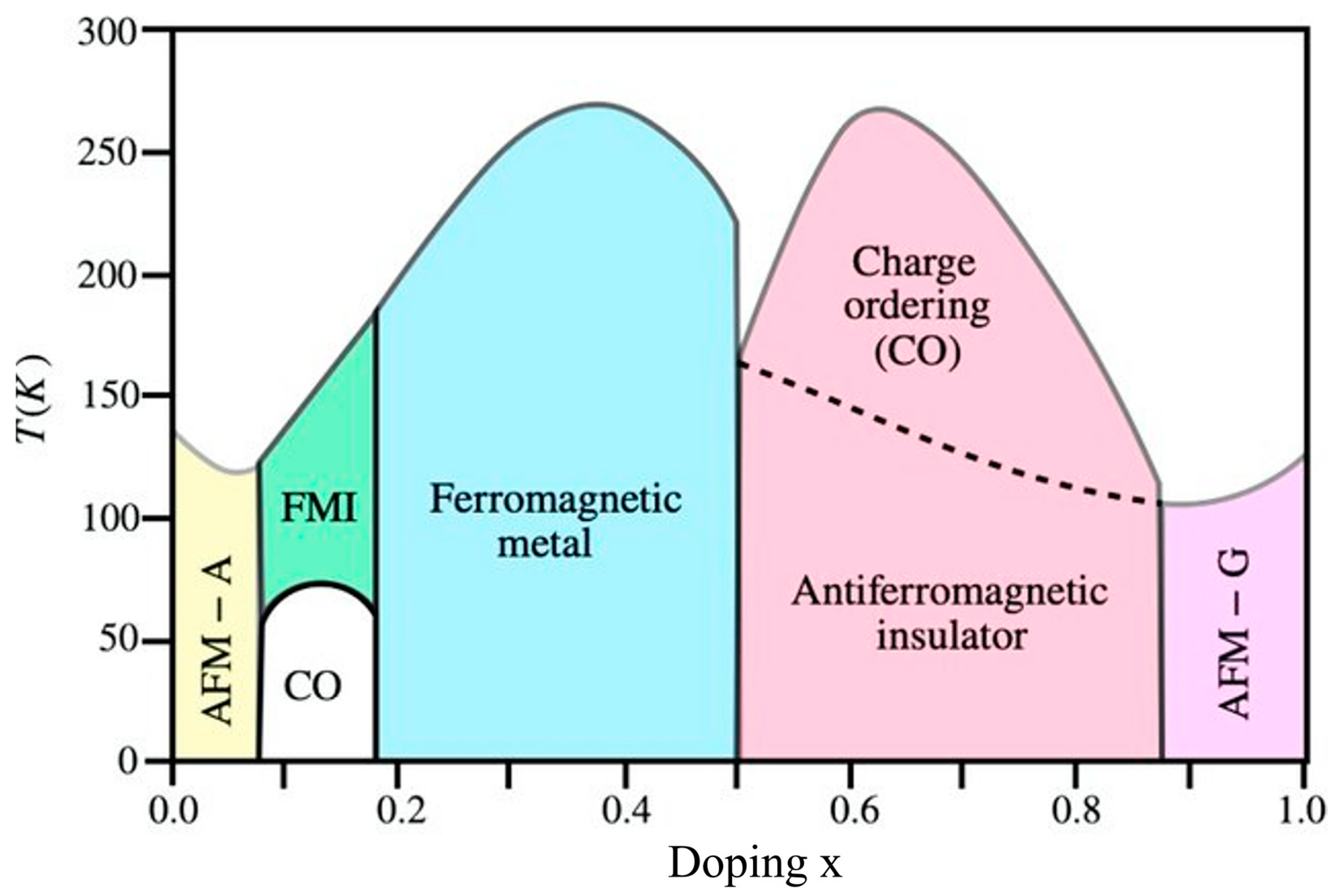 Magnetochemistry 11 00005 g006
