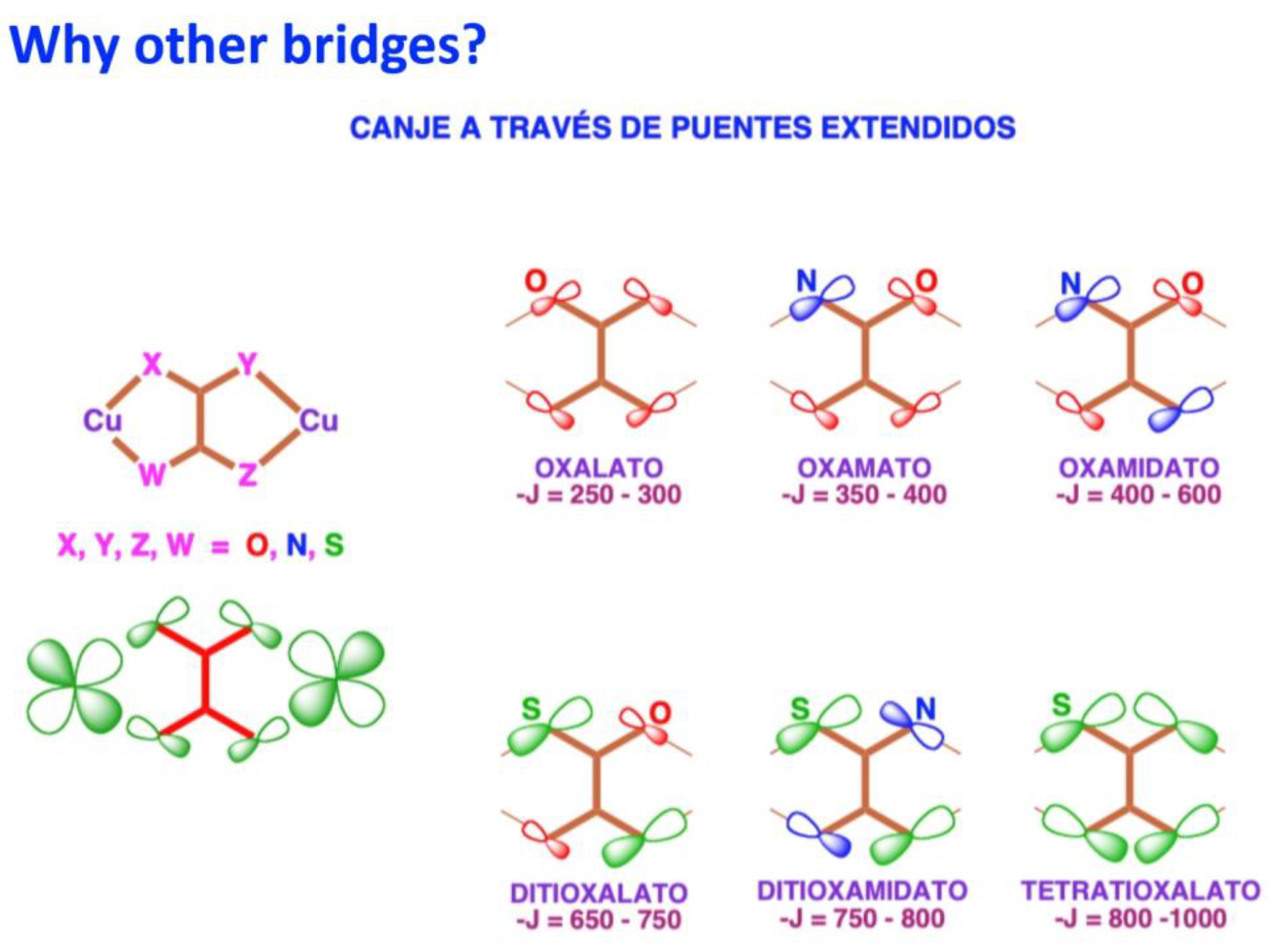Magnetochemistry 11 00006 g002 Magnetochemistry 11 00006 g002