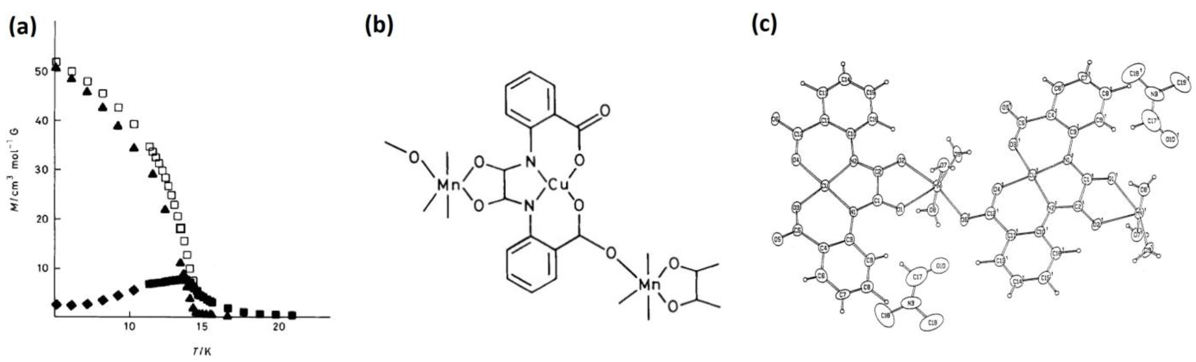 Magnetochemistry 11 00006 g003 Magnetochemistry 11 00006 g003