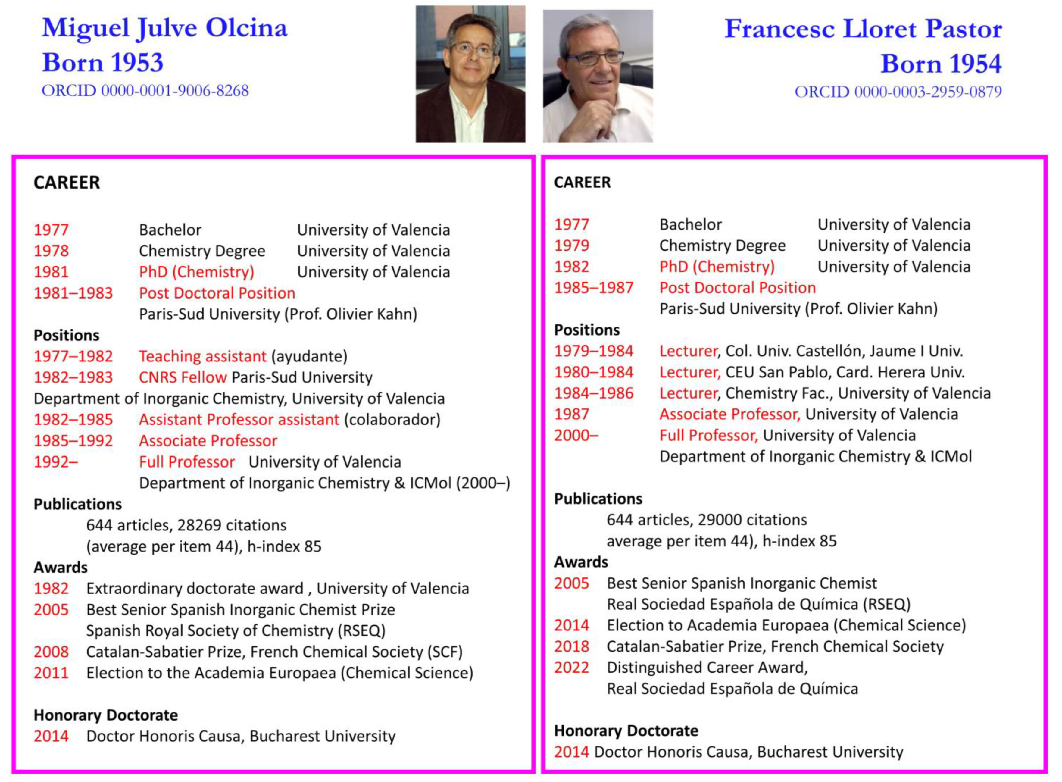 Magnetochemistry 11 00006 g018 Magnetochemistry 11 00006 g018