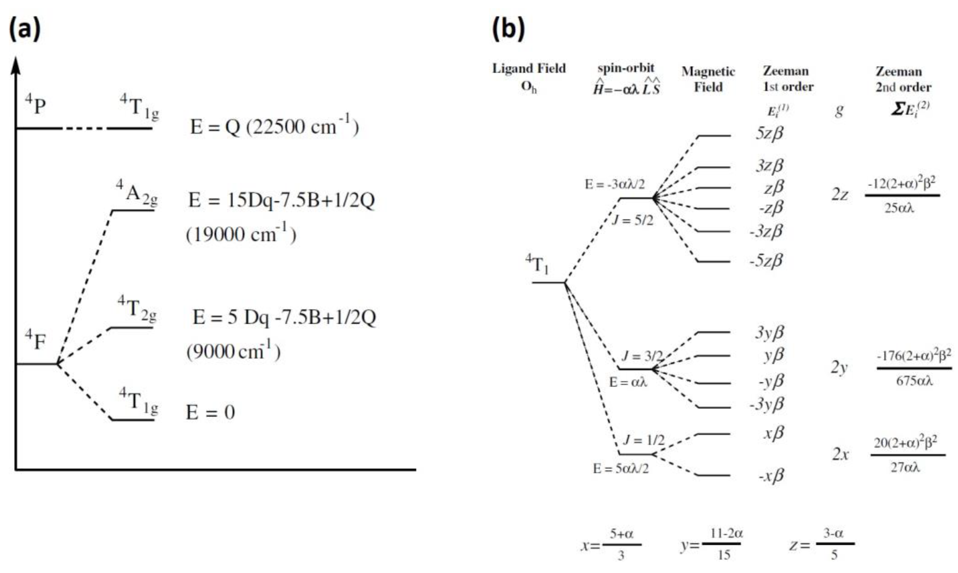 Magnetochemistry 11 00006 g019 Magnetochemistry 11 00006 g019