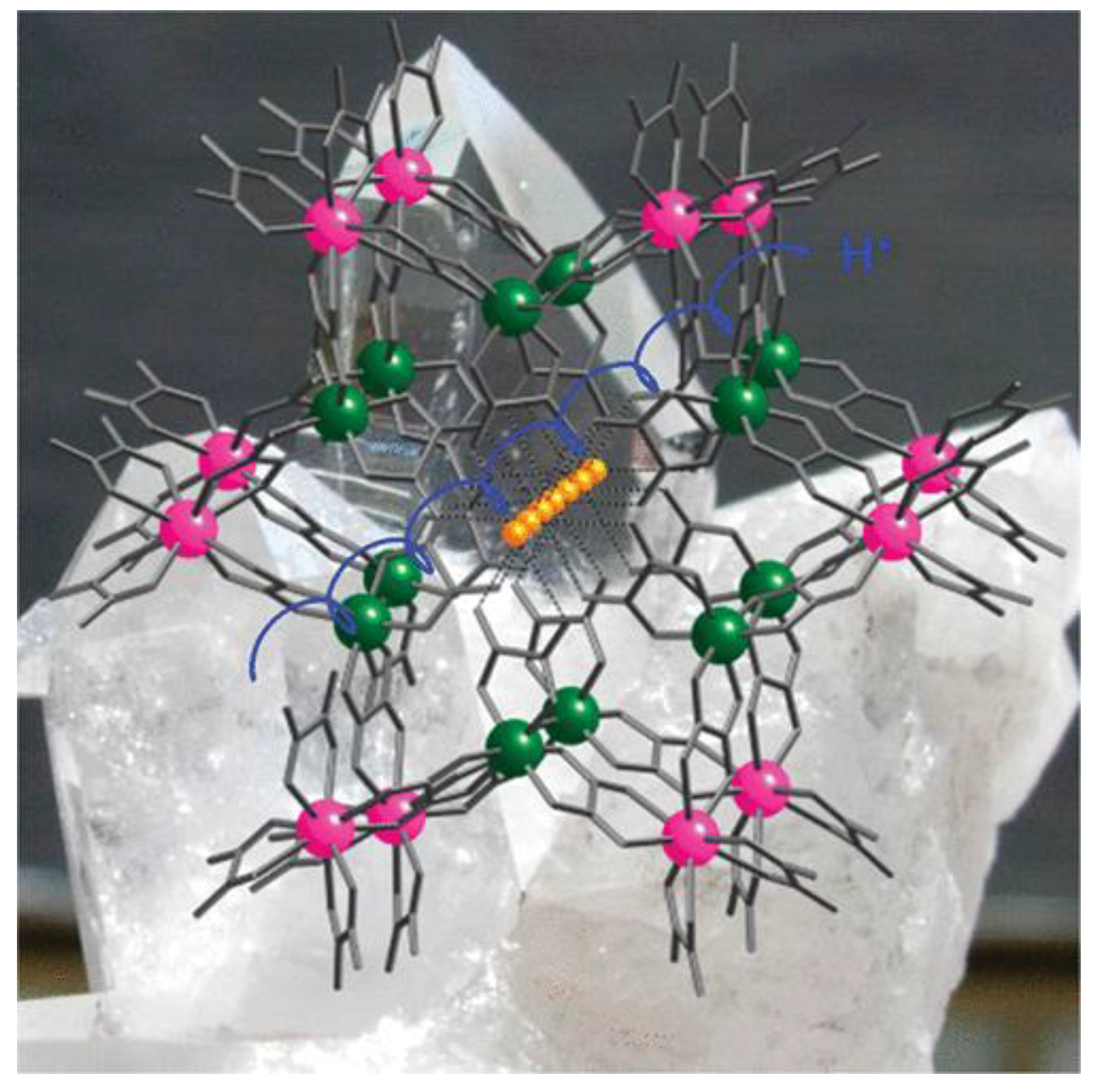 Magnetochemistry 11 00006 g030 Magnetochemistry 11 00006 g030