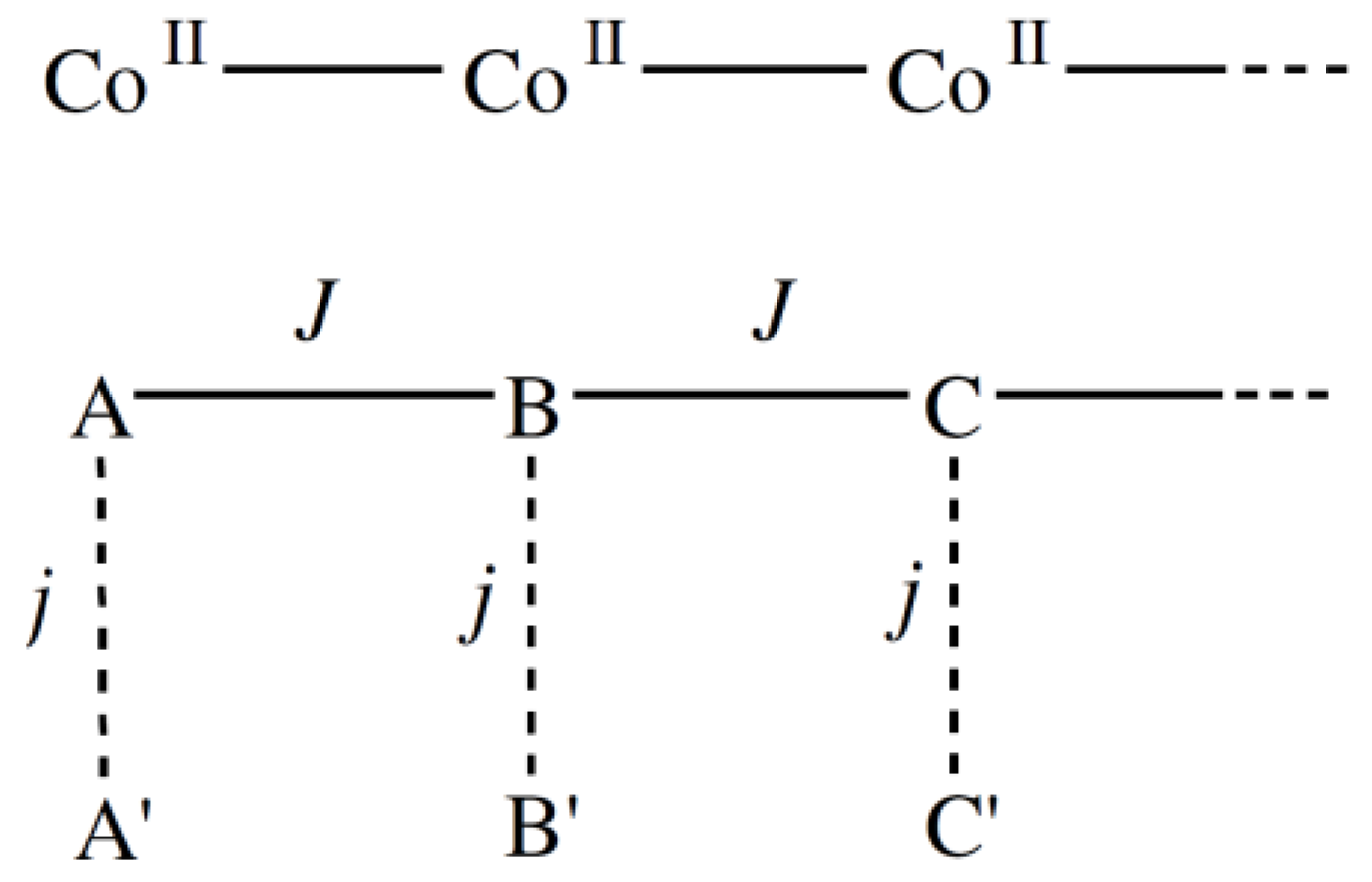 Magnetochemistry 11 00006 sch002 Magnetochemistry 11 00006 sch002