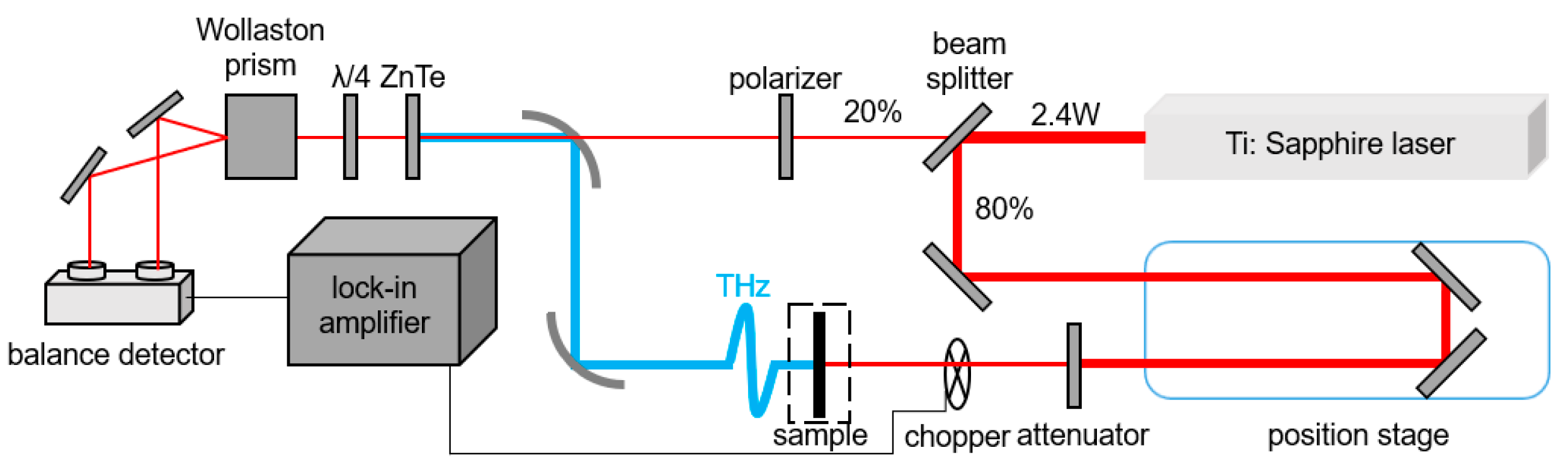 Magnetochemistry 11 00007 g002