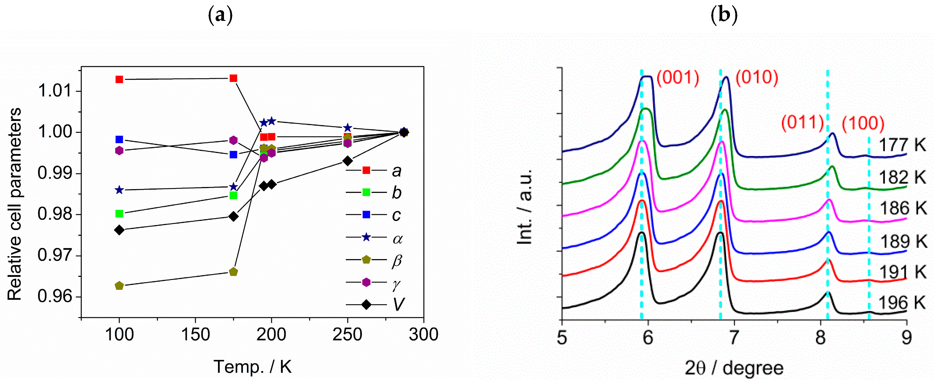 Magnetochemistry 11 00008 g003
