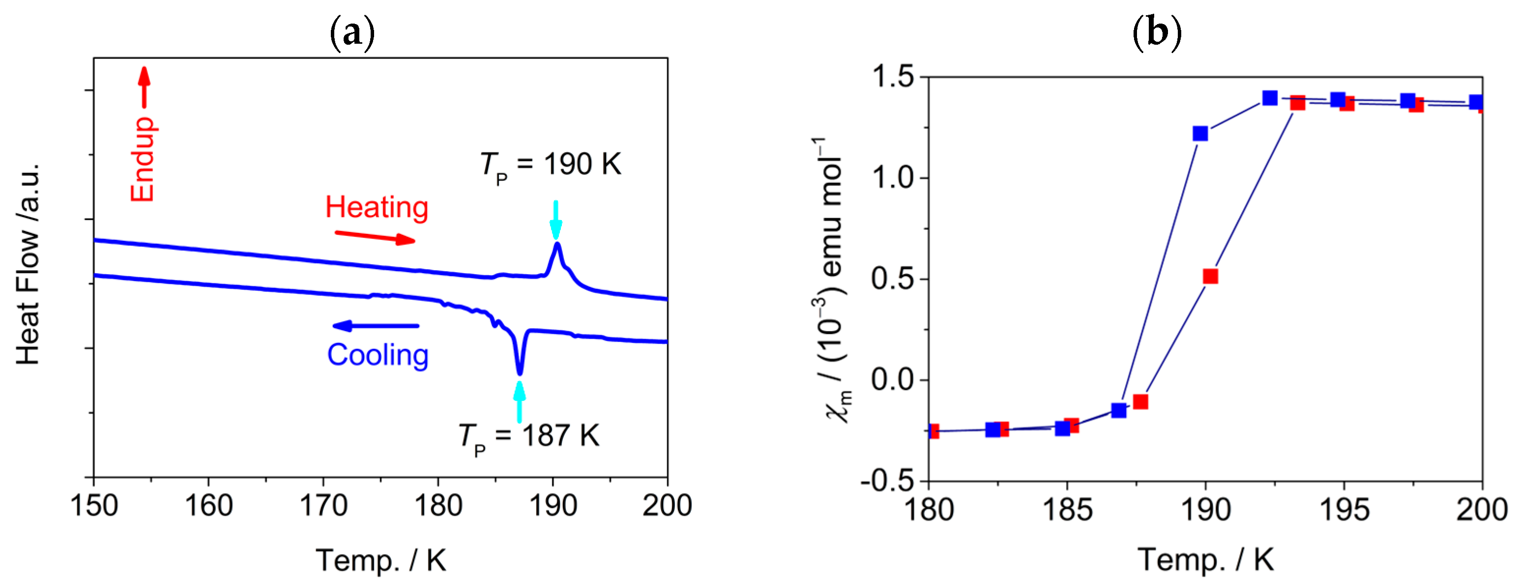 Magnetochemistry 11 00008 g005