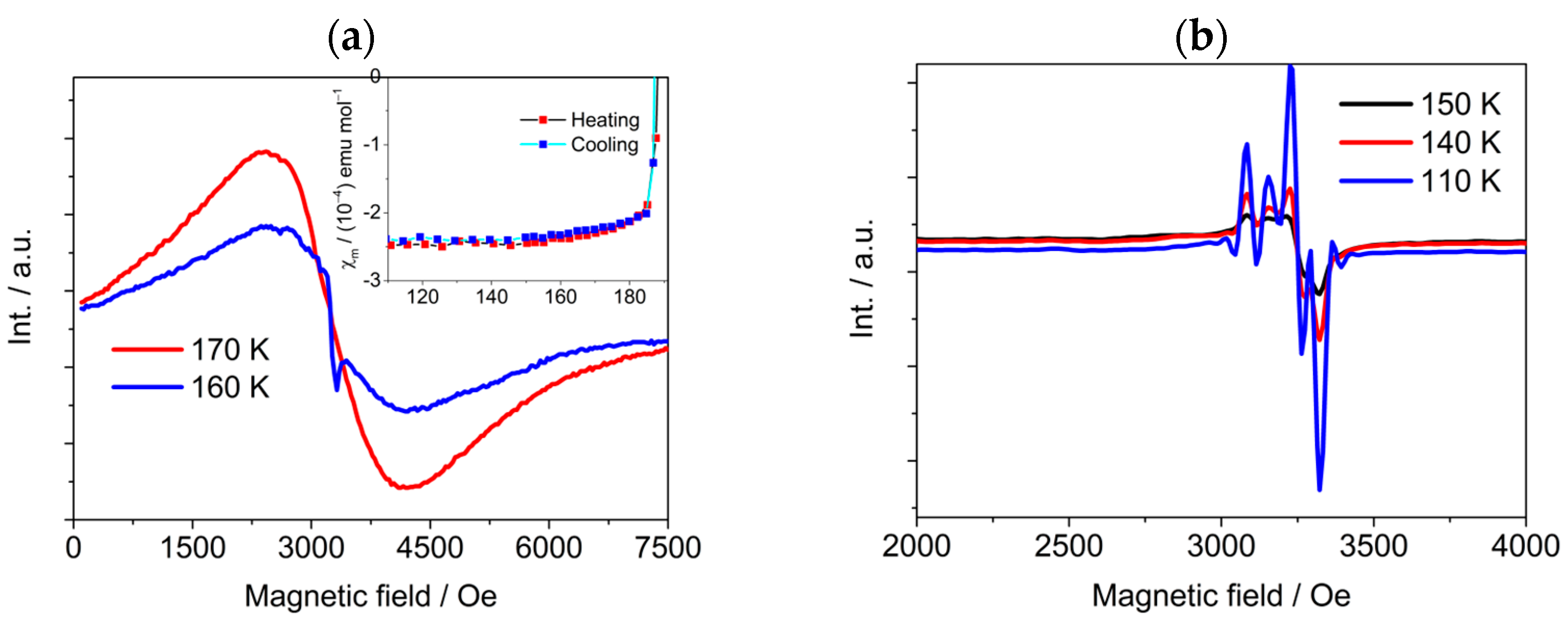 Magnetochemistry 11 00008 g006