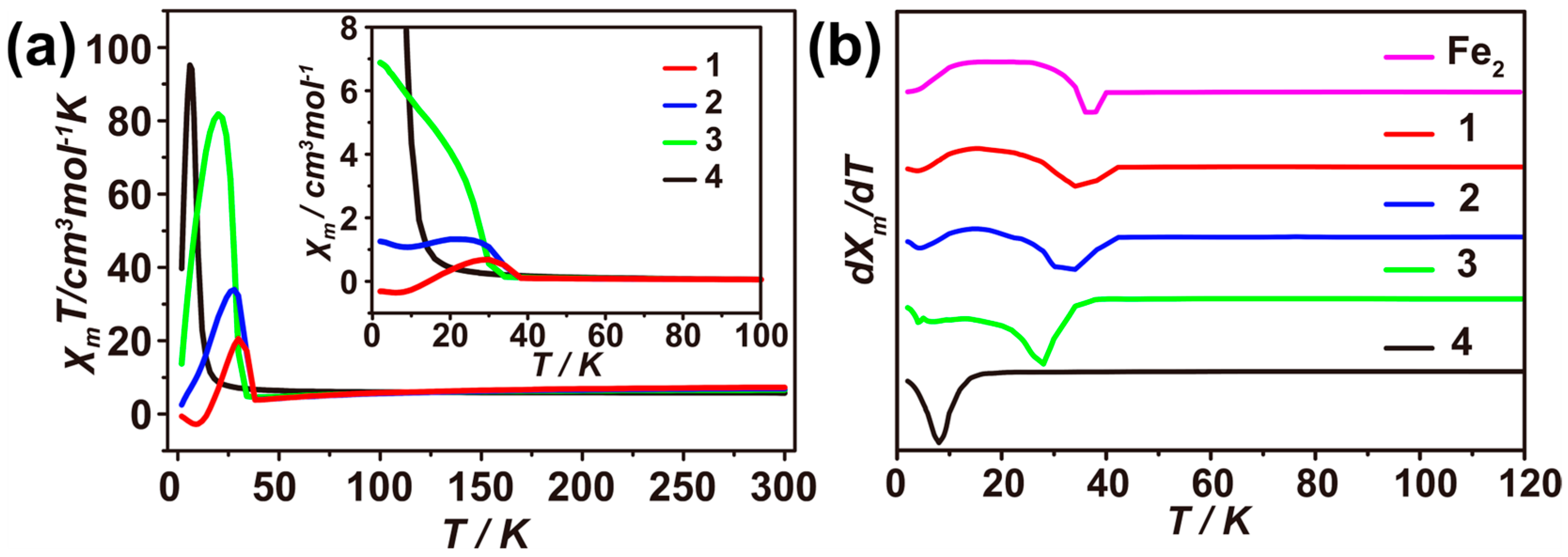 Magnetochemistry 11 00010 g002