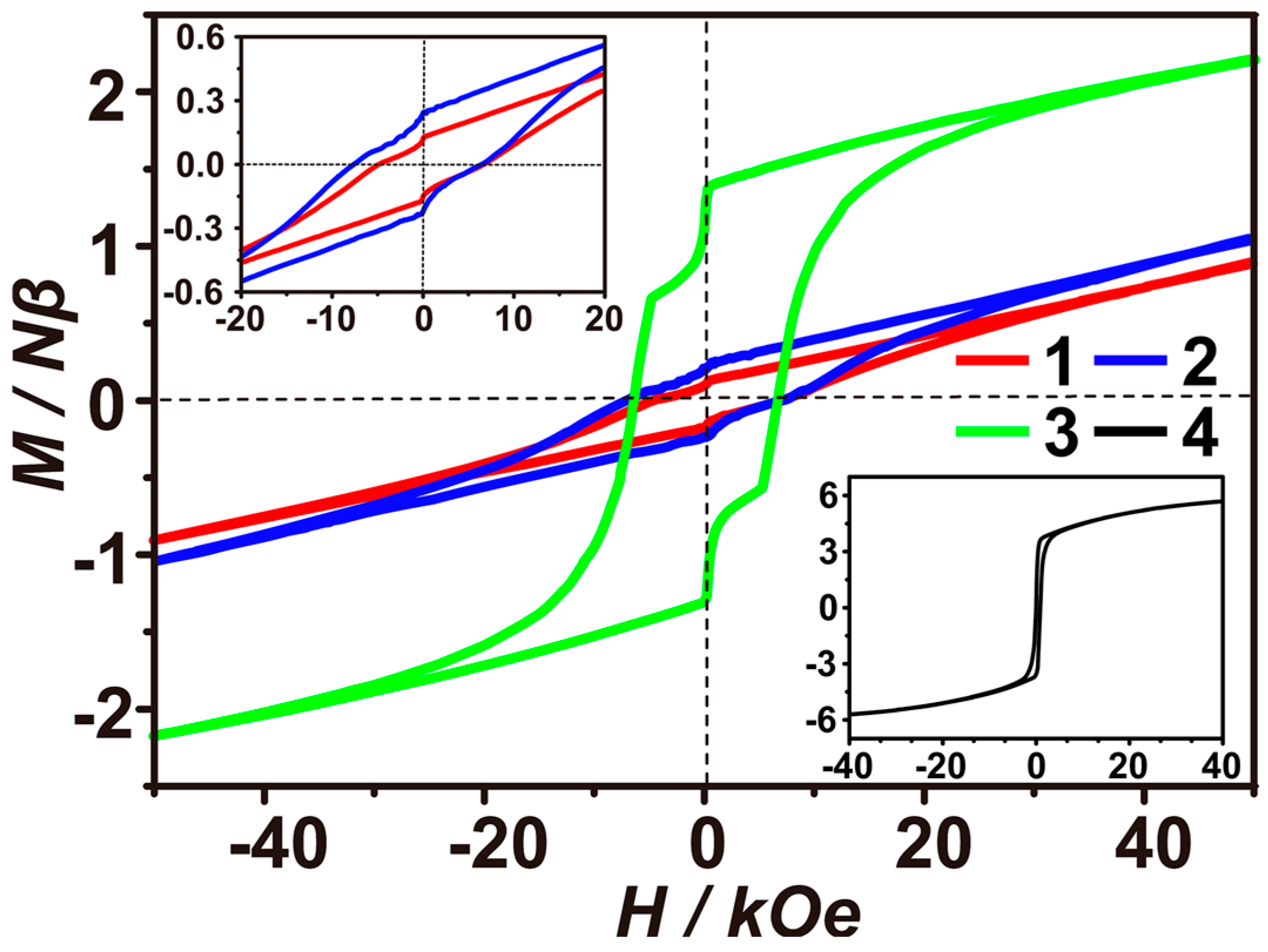 Magnetochemistry 11 00010 g004