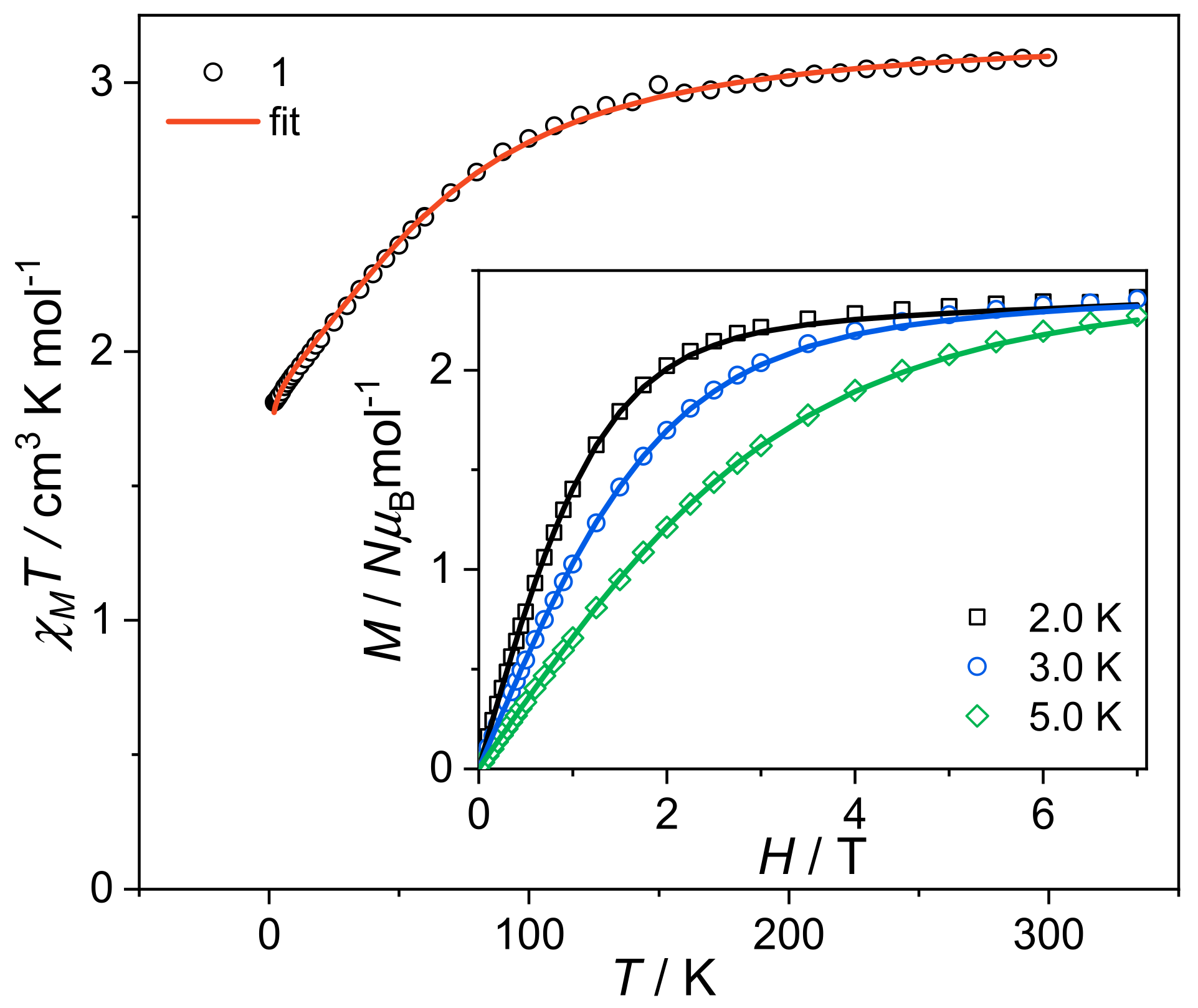 Magnetochemistry 11 00011 g002